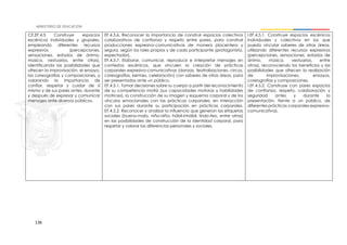 136
CE.EF.4.5 Construye espacios
escénicos individuales y grupales,
empleando diferentes recursos
expresivos (percepciones,
sensaciones, estados de ánimo,
música, vestuarios, entre otras),
identificando las posibilidades que
ofrecen la improvisación, el ensayo,
las coreografías y composiciones, y
valorando la importancia de
confiar, respetar y cuidar de sí
mismo y de sus pares antes, durante
y después de expresar y comunicar
mensajes ante diversos públicos.
EF.4.3.6. Reconocer la importancia de construir espacios colectivos
colaborativos de confianza y respeto entre pares, para construir
producciones expresivo-comunicativas de manera placentera y
segura, según los roles propios y de cada participante (protagonista,
espectador).
EF.4.3.7. Elaborar, comunicar, reproducir e interpretar mensajes en
contextos escénicos, que vinculen la creación de prácticas
corporales expresivo-comunicativas (danzas, teatralizaciones, circos,
coreografías, kermes, celebración) con saberes de otras áreas, para
ser presentados ante un público.
EF.4.5.1. Tomar decisiones sobre su cuerpo a partir del reconocimiento
de su competencia motriz (sus capacidades motoras y habilidades
motrices), la construcción de su imagen y esquema corporal y de los
vínculos emocionales con las prácticas corporales, en interacción
con sus pares durante su participación en prácticas corporales.
EF.4.5.2. Reconocer y analizar la influencia que generan las etiquetas
sociales (bueno-malo, niño-niña, hábil-inhábil, lindo-feo, entre otras)
en las posibilidades de construcción de la identidad corporal, para
respetar y valorar las diferencias personales y sociales.
I.EF.4.5.1. Construye espacios escénicos
individuales y colectivos en los que
pueda vincular saberes de otras áreas,
utilizando diferentes recursos expresivos
(percepciones, sensaciones, estados de
ánimo, música, vestuarios, entre
otras), reconociendo los beneficios y las
posibilidades que ofrecen la realización
de improvisaciones, ensayos,
coreografías y composiciones.
I.EF.4.5.2. Construye con pares espacios
de confianza, respeto, colaboración y
seguridad antes y durante la
presentación, frente a un público, de
diferentes prácticas corporales expresivo-
comunicativas.
 