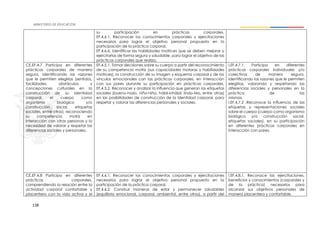 138
su participación en prácticas corporales.
EF.4.6.1. Reconocer los conocimientos corporales y ejercitaciones
necesarios para lograr el objetivo personal propuesto en la
participación de la práctica corporal.
EF.4.6.6. Identificar las habilidades motrices que se deben mejorar y
ejercitarlas de forma segura y saludable, para lograr el objetivo de las
prácticas corporales que realiza.
CE.EF.4.7 Participa en diferentes
prácticas corporales de manera
segura, identificando las razones
que le permiten elegirlas (sentidos,
facilidades, obstáculos y
concepciones culturales en la
construcción de su identidad
corporal, el cuerpo como
organismo biológico y/o
construcción social, etiquetas
sociales, entre otras), reconociendo
su competencia motriz en
interacción con otras personas y la
necesidad de valorar y respetar las
diferencias sociales y personales.
EF.4.5.1. Tomar decisiones sobre su cuerpo a partir del reconocimiento
de su competencia motriz (sus capacidades motoras y habilidades
motrices), la construcción de su imagen y esquema corporal y de los
vínculos emocionales con las prácticas corporales, en interacción
con sus pares durante su participación en prácticas corporales.
EF.4.5.2. Reconocer y analizar la influencia que generan las etiquetas
sociales (bueno-malo, niño-niña, hábil-inhábil, lindo-feo, entre otras)
en las posibilidades de construcción de la identidad corporal, para
respetar y valorar las diferencias personales y sociales.
I.EF.4.7.1. Participa en diferentes
prácticas corporales individuales y/o
colectivas de manera segura,
identificando las razones que le permiten
elegirlas, valorando y respetando las
diferencias sociales y personales en la
práctica de las
mismas.
I.EF.4.7.2 .Reconoce la influencia de las
etiquetas y representaciones sociales
sobre el cuerpo (cuerpo como organismo
biológico y/o construcción social,
etiquetas sociales), en su participación
en diferentes prácticas corporales en
interacción con pares.
CE.EF.4.8 Participa en diferentes
prácticas corporales,
comprendiendo la relación entre la
actividad corporal confortable y
placentera con la vida activa y el
EF.4.6.1. Reconocer los conocimientos corporales y ejercitaciones
necesarios para lograr el objetivo personal propuesto en la
participación de la práctica corporal.
EF.4.6.2. Construir maneras de estar y permanecer saludables
(equilibrio emocional, corporal, ambiental, entre otros), a partir del
I.EF.4.8.1. Reconoce las ejercitaciones,
beneficios y conocimientos (corporales y
de la práctica) necesarios para
alcanzar sus objetivos personales de
manera placentera y confortable.
 