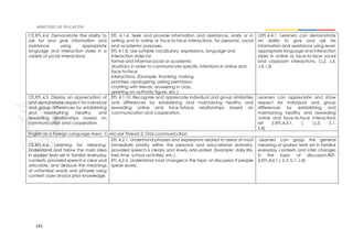 141
CE.EFL.4.4. Demonstrate the ability to
ask for and give information and
assistance using appropriate
language and interaction styles in a
variety of social interactions.
EFL 4.1.6. Seek and provide information and assistance, orally or in
writing and in online or face-to-face interactions, for personal, social
and academic purposes.
EFL 4.1.8. Use suitable vocabulary, expressions, language and
interaction styles for
formal and informal social or academic
situations in order to communicate specific intentions in online and
face-to-face
interactions. (Example: thanking, making
promises, apologizing, asking permission,
chatting with friends, answering in class,
greeting an authority figure, etc.)
I.EFL.4.4.1. Learners can demonstrate
an ability to give and ask for
information and assistance using level-
appropriate language and interaction
styles in online or face-to-face social
and classroom interactions. (J.2, J.3,
J.4, I.3)
CE.EFL.4.5. Display an appreciation of
and demonstrate respect for individual
and group differences by establishing
and maintaining healthy and
rewarding relationships based on
communication and cooperation.
EFL 4.1.10. Recognize and appreciate individual and group similarities
and differences by establishing and maintaining healthy and
rewarding online and face-toface relationships based on
communication and cooperation.
Learners can appreciate and show
respect for individual and group
differences by establishing and
maintaining healthy and rewarding
online and face-to-face interactions
ref (I.EFL.4.5.1. ). (J.3, S.1,
S.4)
English as a Foreign Language Area: Curricular Thread 2: Oral communication
CE.EFL.4.6. Listening for Meaning:
Understand and follow the main idea
in spoken texts set in familiar everyday
contexts, provided speech is clear and
articulate, and deduce the meanings
of unfamiliar words and phrases using
context clues and/or prior knowledge.
EFL 4.2.1. Understand phrases and expressions related to areas of most
immediate priority within the personal and educational domains,
provided speech is clearly and slowly articulated. (Example: daily life,
free time, school activities, etc.)
EFL 4.2.5. Understand most changes in the topic of discussion if people
speak slowly.
Learners can grasp the general
meaning of spoken texts set in familiar
everyday contexts and infer changes
in the topic of discussion.REF.
(I.EFL.4.6.1.) (I.3, S.1, J.4)
 