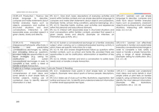 143
CE.EFL.4.9. Production – Fluency: Use
simple language to describe,
compare and make statements about
familiar everyday topics such as
objects, possessions and routines in
structured situations and short
conversations. Interaction is with
reasonable ease, provided speech is
given clearly, slowly and directly.
EFL 4.2.11. Give short, basic descriptions of everyday activities and
events within familiar contexts and use simple descriptive language to
compare and make brief statements about objects and possessions.
(Example: family, school, living conditions, personal belongings, etc.)
EFL 4.2.12. Describe habits, routines, past activities and experiences
within the personal and educational domains.
EFL 4.2.13. Interact with reasonable ease in structured situations and
short conversations within familiar contexts, provided that speech is
given clearly, slowly and directly. (Example: an interview, an
information gap activity, etc.)
I.EFL.4.9.1. Learners can use simple
language to describe, compare and
state facts about familiar everyday
topics such as possessions, classroom
objects and routines in short, structured
situations, interacting with relative
ease. (I.3, I.4, S.4)
CE.EFL.4.10. Interaction –
Interpersonal:Participate effectively in
familiar and predictable
conversational exchanges by asking
and answering follow-up questions,
provided there are opportunities to use
repair strategies (e.g. asking for
clarification) and sustain
conversational exchanges in pairs to
complete a task, satisfy a need or
handle a simple transaction.
EFL 4.2.10. Sustain a conversational exchange on a familiar, everyday
subject when carrying out a collaborative/paired learning activity in
which there are specific instructions for a task.
EFL 4.2.14. Ask and answer straightforward follow-up questions within
familiar contexts, such as school and family life, provided there are
opportunities to ask for clarification, reformulation or repetition of key
points.
EFL 4.2.16. Initiate, maintain and end a conversation to satisfy basic
needs and/ or handle a simple transaction.
I.EFL.4.10.1. Learners can effectively
participate in familiar and predictable
everyday conversational exchanges in
order to complete a task, satisfy a
need or handle a simple transaction,
using a range of repair strategies.
(Example: asking for clarification, etc.)
(I.3, J.3, J.4)
English as a Foreign Language Area: Curricular Thread 3: Reading
CE.EFL.4.11. Demonstrate
comprehension of main ideas and
some details in short simple texts on
familiar subjects, making use of
contextual clues to identify relevant
information in a text.
EFL 4.3.1. Understand main points in short simple texts on familiar
subjects. (Example: news about sports or famous people, descriptions,
etc.)
EFL 4.3.2. Make use of clues such as titles, illustrations, organization, text
outline and layout, etc. to identify and understand relevant information
in written level-appropriate text types.
I.EFL.4.11.1. Learners can understand
main ideas and some details in short
simple online or print texts on familiar
subjects, using contextual clues to help
identify the most relevant information.
(Example: title, illustrations,
organization, etc.) (I.2, I.4)
 