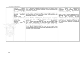 154
CE.M.5.1. Emplea
conceptos básicos de
las propiedades
algebraicas de los
números reales para
optimizar procesos,
realizar
simplificaciones y
resolver ejercicios de
ecuaciones e
inecuaciones,
aplicados en
contextos reales e
hipotéticos.
M.5.1.1. Aplicar las propiedades algebraicas de los números reales
en la resolución de productos notables y en la factorización de
expresiones algebraicas.
M.5.1.2. Deducir propiedades algebraicas de la potenciación de
números reales con exponentes enteros en la simplificación de
expresiones numéricas y algebraicas.
M.5.1.6. Resolver analíticamente sistemas de dos ecuaciones
lineales con dos incógnitas utilizando diferentes métodos
(igualación, sustitución, eliminación).
M.5.1.7. Aplicar las propiedades de orden de los números reales
para realizar operaciones con intervalos (unión, intersección,
diferencia y complemento), de manera gráfica (en la recta
numérica) y de manera analítica.
M.5.1.8. Aplicar las propiedades de orden de los números reales
para resolver ecuaciones e inecuaciones de primer grado con una
incógnita y con valor absoluto.
I.M.5.1.1. Aplica las propiedades
algebraicas de los números reales en
productos notables, factorización,
potenciación y radicación. (I.3.)
I.M.5.1.2. Halla la solución de una ecuación
de primer grado, con valor absoluto, con
una o dos variables; resuelve
analíticamente una inecuación; expresa
su respuesta en intervalos y la gráfica en la
recta numérica; despeja una variable de
una fórmula para aplicarla en diferentes
contextos
 