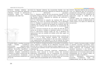 155
CE.M.5.2. Emplea sistemas de
ecuaciones 3x3 aplicando diferentes
métodos, incluida la eliminación
gaussiana; opera con matrices
cuadradas y de orden mxn.
M.5.1.10. Resolver sistemas de ecuaciones lineales con tres
incógnitas (infinitas soluciones) utilizando los métodos de sustitución
o eliminación gaussiana.
M.5.1.11. Resolver sistemas de dos ecuaciones lineales con tres
incógnitas (ninguna solución, solución única, infinitas soluciones),
de manera analítica, utilizando los métodos de sustitución o
eliminación gaussiana.
M.5.1.14. Reconocer el conjunto de matrices M22 [R] y sus
elementos, así como las matrices especiales: nula e identidad.
M.5.1.15. Realizar las operaciones de adición y producto entre
matrices M22 [R], producto de escalares por matrices M22 [R],
potencias de matrices M22 [R], aplicando las propiedades de
números reales.
M.5.1.16. Calcular el producto de una matriz de M22 [R] por un
vector en el plano y analizar su resultado (vector y no matriz).
M.5.1.17. Reconocer matrices reales de mxn e identificar las
operaciones que son posibles de realizar entre ellas según sus
dimensiones.
M.5.1.18. Calcular determinantes de matrices reales cuadradas de
orden 2 y 3 para resolver sistemas de ecuaciones.
M.5.1.19. Calcular la matriz inversa A-1de una matriz cuadrada A
cuyo determinante sea diferente a 0 por el método de Gauss
(matriz ampliada), para resolver sistemas de ecuaciones lineales.
I.M.5.2.1. Resuelve sistemas de ecuaciones
mxn con diferentes tipos de soluciones y
empleando varios métodos, y los aplica en
funciones racionales y en problemas de
aplicación; juzga la validez de sus
hallazgos.
I.M.5.2.2. Opera con matrices de hasta
tercer orden, calcula el determinante, la
matriz inversa y las aplica en sistemas de
ecuaciones
CE.M.5.3. Opera y emplea funciones
reales, lineales, cuadráticas,
polinomiales, exponenciales,
logarítmicas y trigonométricas para
plantear situaciones hipotéticas y
cotidianas que puedan resolverse
mediante modelos matemáticos;
comenta la validez y limitaciones de
los procedimientos empleados y
verifica sus resultados mediante el uso
de las TIC.
M.5.1.20. Graficar y analizar el dominio, el recorrido, la monotonía,
ceros, extremos y paridad de las diferentes funciones reales
(función afín a trozos, función potencia entera negativa con n=-1,
-2, función raíz cuadrada, función valor absoluto de la función afín)
utilizando TIC.
M.5.1.23. Reconocer funciones inyectivas, sobreyectivas y
biyectivas para calcular la función inversa (de funciones
biyectivas) comprobando con la composición de funciones.
M.5.1.25. Realizar las operaciones de adición y producto entre
funciones reales, y el producto de números reales por funciones
reales, aplicando propiedades de los números reales.
M.5.3.1. Grafica funciones reales y analiza
su dominio, recorrido, monotonía, ceros,
extremos, paridad; identifica las funciones
afines, potencia, raíz cuadrada, valor
absoluto; reconoce si una función es
inyectiva, sobreyectiva o biyectiva; realiza
operaciones con funciones aplicando las
propiedades de los números reales en
problemas reales e hipotéticos.
M.5.3.2. Representa gráficamente
funciones cuadráticas; halla las
intersecciones con los ejes, el dominio,
 