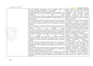 156
M.5.1.27. Resolver ecuaciones que se pueden reducir a
ecuaciones de segundo grado con una incógnita.
M.5.1.28. Identificar la intersección gráfica de una recta y una
parábola como solución de un sistema de dos ecuaciones: una
cuadrática y otra lineal.
M.5.1.29. Identificar la intersección gráfica de dos parábolas como
solución de un sistema de dos ecuaciones de segundo grado con
dos incógnitas.
M.5.1.30. Resolver sistemas de dos ecuaciones con dos incógnitas:
una de primer grado y una de segundo grado; y sistemas de dos
ecuaciones de segundo grado con dos incógnitas, de forma
analítica.
M.5.1.32. Calcular, de manera intuitiva, el límite cuando de una
función cuadrática con el uso de la calculadora como una
distancia entre dos números reales.
M.5.1.33. Calcular de manera intuitiva la derivada de funciones
cuadráticas, a partir del cociente incremental. M.5.1.35. Interpretar
de manera geométrica y física la primera derivada (pendiente de
la tangente, velocidad instantánea) de funciones cuadráticas,
con apoyo de las TIC.
M.5.1.36. Interpretar de manera física la segunda derivada
(aceleración media, aceleración instantánea) de una función
cuadrática, con apoyo de las TIC (calculadora gráfica, software,
applets).
M.5.1.40. Aplicar las operaciones entre polinomios de grados ≤4,
esquema de Hörner, teorema del residuo y sus respectivas
propiedades para factorizar polinomios de grados ≤4 y reescribir los
polinomios.
M.5.1.44. Determinar el dominio, rango, ceros, paridad, monotonía,
extremos y asíntotas de funciones racionales con cocientes de
polinomios de grado ≤3 con apoyo de las TIC.
M.5.1.45. Realizar operaciones de suma y multiplicación entre
funciones racionales y de multiplicación de números reales por
funciones racionales en ejercicios algebraicos, para simplificar las
funciones
rango, vértice y monotonía; emplea
sistemas de ecuaciones para calcular la
intersección entre una recta y una
parábola o dos parábolas; emplea
modelos cuadráticos para resolver
problemas, de manera intuitiva halla un
límite y la derivada; optimiza procesos
empleando las TIC.
M.5.3.3. Reconoce funciones polinomiales
de grado n, opera con funciones
polinomiales de grado ≤4 y racionales de
grado ≤3; plantea modelos matemáticos
para resolver problemas aplicados a la
informática; emplea el teorema de Horner
y el teorema del residuo para factorizar
polinomios; con la ayuda de las TIC,
escribe las ecuaciones de las asíntotas, y
discute la validez de sus resultados.
M.5.3.4. Halla gráfica y analíticamente el
dominio, recorrido, monotonía,
periodicidad, desplazamientos, máximos y
mínimos de funciones trigonométricas para
modelar movimientos circulares y
comportamientos de fenómenos
naturales, y discute su pertinencia; emplea
la tecnología para corroborar sus
resultados. M.5.3.5. Obtiene la gráfica de
una función exponencial a partir de a^x,
mediante traslaciones, homotecias y
reflexiones; concibe la función logarítmica
como inversa de la función exponencial;
aplica propiedades de los logaritmos y
halla su dominio, recorrido, asíntotas,
intersecciones con los ejes; las aplica en
 