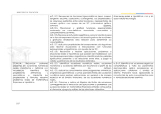 157
M.5.1.72. Reconocer las funciones trigonométricas (seno, coseno,
tangente, secante, cosecante y cotangente), sus propiedades y
las relaciones existentes entre estas funciones y representarlas de
manera gráfica con apoyo de las TIC (calculadora gráfica,
software, applets).
M.5.1.74. Reconocer y graficar funciones exponenciales
analizando sus características: monotonía, concavidad y
comportamiento al infinito.
M.5.1.75. Reconocer la función logarítmica como la función inversa
de la función exponencial para calcular el logaritmo de un número
y graficarla analizando esta relación para determinar sus
características.
M.5.1.77. Aplicar las propiedades de los exponentes y los logaritmos
para resolver ecuaciones e inecuaciones con funciones
exponenciales y logarítmicas, con ayuda de las TIC.
M.5.1.78. Reconocer y resolver aplicaciones, problemas o
situaciones reales o hipotéticas que pueden ser modelizados con
funciones exponenciales o logarítmicas, identificando las variables
significativas presentes y las relaciones entre ellas, y juzgar la
validez y pertinencia de los resultados obtenidos.
situaciones reales e hipotéticas, con y sin
apoyo de la tecnología.
CE.M.5.4. Reconoce patrones
presentes en sucesiones numéricas
reales, monótonas y definidas por
recurrencia; identifica las
progresiones aritméticas y
geométricas; y, mediante sus
propiedades y fórmulas, resuelve
problemas reales de matemática
financiera e hipotética.
M.5.1.53. Identificar sucesiones numéricas reales, sucesiones
monótonas y sucesiones definidas por recurrencia a partir de las
fórmulas que las definen.
M.5.1.55. Aplicar los conocimientos sobre progresiones aritméticas,
progresiones geométricas y sumas parciales finitas de sucesiones
numéricas para resolver aplicaciones, en general y de manera
especial en el ámbito financiero, de las sucesiones numéricas
reales.
M.5.1.61. Conocer y aplicar el álgebra de límites de sucesiones
convergentes en la resolución de aplicaciones o problemas con
sucesiones reales en matemática financiera (interés compuesto),
e interpretar y juzgar la validez de las soluciones obtenidas.
M.5.4.1. Identifica las sucesiones según sus
características y halla los parámetros
desconocidos; aplica progresiones en
aplicaciones cotidianas y analiza el
sistema financiero local, apreciando la
importancia de estos conocimientos para
la toma de decisiones asertivas.
 