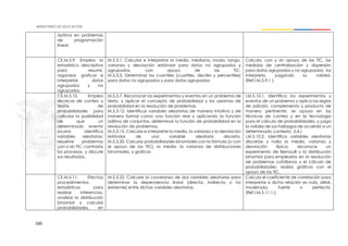 160
óptima en problemas
de programación
lineal.
CE.M.5.9. Emplea la
estadística descriptiva
para resumir,
organizar, graficar e
interpretar datos
agrupados y no
agrupados.
M.5.3.1. Calcular e interpretar la media, mediana, moda, rango,
varianza y desviación estándar para datos no agrupados y
agrupados, con apoyo de las TIC.
M.5.3.5. Determinar los cuantiles (cuartiles, deciles y percentiles)
para datos no agrupados y para datos agrupados.
Calcula, con y sin apoyo de las TIC, las
medidas de centralización y dispersión
para datos agrupados y no agrupados; los
interpreta, juzgando su validez.
(Ref.I.M.5.9.1 ).
CE.M.5.10. Emplea
técnicas de conteo y
teoría de
probabilidades para
calcular la posibilidad
de que un
determinado evento
ocurra; identifica
variables aleatorias;
resuelve problemas
con o sin TIC; contrasta
los procesos, y discute
sus resultados.
M.5.3.7. Reconocer los experimentos y eventos en un problema de
texto, y aplicar el concepto de probabilidad y los axiomas de
probabilidad en la resolución de problemas.
M.5.3.12. Identificar variables aleatorias de manera intuitiva y de
manera formal como una función real y aplicando la función
aditiva de conjuntos, determinar la función de probabilidad en la
resolución de problemas.
M.5.3.15. Calcular e interpretar la media, la varianza y la desviación
estándar de una variable aleatoria discreta.
M.5.3.20. Calcular probabilidades binomiales con la fórmula (o con
el apoyo de las TIC), la media, la varianza de distribuciones
binomiales, y graficar.
I.M.5.10.1. Identifica los experimentos y
eventos de un problema y aplica las reglas
de adición, complemento y producto de
manera pertinente; se apoya en las
técnicas de conteo y en la tecnología
para el cálculo de probabilidades, y juzga
la validez de sus hallazgos de acuerdo a un
determinado contexto. (I.4.)
I.M.5.10.2. Identifica variables aleatorias
discretas y halla la media, varianza y
desviación típica; reconoce un
experimento de Bernoulli y la distribución
binomial para emplearlos en la resolución
de problemas cotidianos y el cálculo de
probabilidades; realiza gráficos con el
apoyo de las TIC.
CE.M.5.11. Efectúa
procedimientos
estadísticos para
realizar inferencias,
analizar la distribución
binomial y calcular
probabilidades, en
M.5.3.22. Calcular la covarianza de dos variables aleatorias para
determinar la dependencia lineal (directa, indirecta o no
existente) entre dichas variables aleatorias.
Calcula el coeficiente de correlación para
interpretar si dicha relación es nula, débil,
moderada, fuerte o perfecta.
(Ref.I.M.5.11.1.).
 