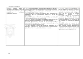 163
CE.CS.H.5.2. Explica y valora la
importancia del trabajo como eje
de la supervivencia humana y de las
revoluciones culturales
paleolítica y neolítica.
CS.H.5.1.3. Explicar y valorar la importancia del trabajo colectivo y
solidario como condición de la existencia y supervivencia humana.
CS.H.5.1.7. Explicar y valorar la función del trabajo humano en la
construcción de la historia y la cultura.
CS.H.5.1.8. Describir y evaluar la influencia de la elaboración de
herramientas en la transformación biológica y social del
ser humano.
CS.H.5.1.9. Relacionar e interpretar las características esenciales del
Paleolítico y la producción del arte rupestre.
CS.H.5.1.10. Identificar las materias primas y explicar su relación con
el tipo de utensilios y herramientas que se confeccionaban.
CS.H.5.1.11. Determinar el impacto de la revolución neolítica
(domesticación de plantas y animales y sedentarismo) en la
transformación de la sociedad humana.
CS.H.5.4.1. Examinar el modo de producción que primó en el
Paleolítico, destacando las relaciones sociales y las herramientas
que utilizaban para la recolección, la caza y la pesca.
I.CS.H.5.2.1. Explica la importancia y
función del trabajo colectivo y solidario, y
la elaboración de herramientas como
condición en la transformación biológica y
social del ser humano y posterior
revolución neolítica. (I.2.)
I.CS.H.5.2.2. Compara las características
esenciales del Paleolítico (modo de
producción, relaciones sociales, materias
primas y herramientas y la producción de
arte rupestre) con la revolución neolítica.
(I.2.)
I.CS.H.5.2.3. Explica el impacto de la
revolución neolítica en la transformación
de la sociedad humana, destacando la
domesticación de plantas y animales en la
producción de excedentes, la división y
especialización del trabajo. (J.4., I.2.)
 