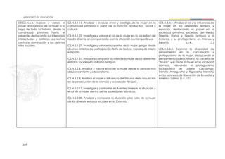 165
CE.CS.H.5.4. Explica y valora el
papel protagónico de la mujer a lo
largo de toda la historia, desde la
comunidad primitiva hasta el
presente, destacando sus liderazgos
intelectuales y políticos, sus luchas
contra la dominación y sus distintos
roles sociales.
CS.H.5.1.14. Analizar y evaluar el rol y prestigio de la mujer en la
comunidad primitiva a partir de su función productiva, social y
cultural.
CS.H.5.1.22. Investigar y valorar el rol de la mujer en la sociedad del
Medio Oriente en comparación con la situación contemporánea.
CS.H.5.1.27. Investigar y valorar los aportes de la mujer griega desde
diversos ámbitos de participación: Safo de Lesbos, Aspasia de Mileto
e Hipatia.
CS.H.5.1.31. Analizar y comparar los roles de la mujer de los diferentes
estratos sociales en la Roma antigua.
CS.H.5.2.6. Analizar y valorar el rol de la mujer desde la perspectiva
del pensamiento judeocristiano.
CS.H.5.2.8. Analizar el papel e influencia del Tribunal de la Inquisición
en la persecución de la ciencia y la caza de “brujas”.
CS.H.5.2.17. Investigar y contrastar en fuentes diversas la situación y
el rol de la mujer dentro de las sociedades islámicas.
CS.H.5.3.28. Analizar y comparar la situación y los roles de la mujer
de los diversos estratos sociales en la Colonia.
I.CS.H.5.4.1. Analiza el rol y la influencia de
la mujer en los diferentes tiempos y
espacios, destacando su papel en la
sociedad primitiva, sociedad del Medio
Oriente, Roma y Grecia antigua y la
Colonia, y su protagonismo en Atenas y
Esparta. (J.4., I.2.)
I.CS.H.5.4.2. Examina la diversidad de
pensamiento en la concepción y
protagonismo de la mujer, destacando el
pensamiento judeocristiano, la cacería de
“brujas”, y el rol de la mujer en la sociedad
islámica, valorando el protagonismo
sociopolítico de Dolores Cacuango,
Tránsito Amaguaña y Rigoberta Menchú
en los procesos de liberación de Ecuador y
América Latina. (J.4., I.2.)
 