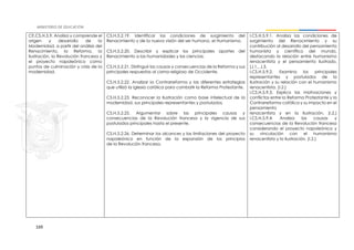 169
CE.CS.H.5.9. Analiza y comprende el
origen y desarrollo de la
Modernidad, a partir del análisis del
Renacimiento, la Reforma, la
Ilustración, la Revolución francesa y
el proyecto napoleónico como
puntos de culminación y crisis de la
modernidad.
CS.H.5.2.19. Identificar las condiciones de surgimiento del
Renacimiento y de la nueva visión del ser humano, el Humanismo.
CS.H.5.2.20. Describir y explicar los principales aportes del
Renacimiento a las humanidades y las ciencias.
CS.H.5.2.21. Distinguir las causas y consecuencias de la Reforma y sus
principales respuestas al cisma religioso de Occidente.
CS.H.5.2.22. Analizar la Contrarreforma y las diferentes estrategias
que utilizó la Iglesia católica para combatir la Reforma Protestante.
CS.H.5.2.23. Reconocer la Ilustración como base intelectual de la
modernidad, sus principales representantes y postulados.
CS.H.5.2.25. Argumentar sobre las principales causas y
consecuencias de la Revolución francesa y la vigencia de sus
postulados principales hasta el presente.
CS.H.5.2.26. Determinar los alcances y las limitaciones del proyecto
napoleónico en función de la expansión de los principios
de la Revolución francesa.
I.CS.H.5.9.1. Analiza las condiciones de
surgimiento del Renacimiento y su
contribución al desarrollo del pensamiento
humanista y científico del mundo,
destacando la relación entre humanismo
renacentista y el pensamiento ilustrado.
(J.1., J.3.
I.CS.H.5.9.2. Examina los principales
representantes y postulados de la
Ilustración y su relación con el humanismo
renacentista. (I.2.)
I.CS.H.5.9.3. Explica las motivaciones y
conflictos entre la Reforma Protestante y la
Contrarreforma católica y su impacto en el
pensamiento
renacentista y en la Ilustración. (I.2.)
I.CS.H.5.9.4. Analiza las causas y
consecuencias de la Revolución francesa
considerando el proyecto napoleónico y
su vinculación con el humanismo
renacentista y la Ilustración. (I.2.)
 