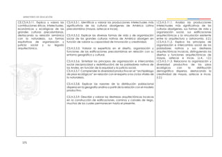 171
CE.CS.H.5.11. Explica y valora las
contribuciones éticas, intelectuales,
económicas y ecológicas de las
grandes culturas precolombinas,
destacando su relación armónica
con la naturaleza, sus formas
equitativas de organización y
justicia social y su legado
arquitectónico.
CS.H.5.3.1. Identificar y valorar las producciones intelectuales más
significativas de las culturas aborígenes de América Latina
precolombina (mayas, aztecas e incas).
CS.H.5.3.2. Explicar las diversas formas de vida y de organización
social de las grandes culturas nativas de América aborigen en
función de valorar su capacidad de innovación y creatividad.
CS.H.5.3.3. Valorar la experticia en el diseño, organización y
funciones de las edificaciones precolombinas en relación con su
entorno geográfico y cultural.
CS.H.5.3.6. Sintetizar los principios de organización e intercambio
social (reciprocidad y redistribución) de los pobladores nativos de
los Andes, en función de la equidad y la justicia social.
CS.H.5.3.7. Comprender la diversidad productiva en el “archipiélago
de pisos ecológicos” en relación con el respeto a los ciclos vitales de
la naturaleza.
CS.H.5.3.8. Explicar las razones de la distribución poblacional
dispersa en la geografía andina a partir de la relación con el modelo
productivo.
CS.H.5.3.9. Describir y valorar las destrezas arquitectónicas incaicas
en la construcción de edificaciones, caminos y canales de riego,
muchos de los cuales permanecen hasta el presente.
I.CS.H.5.11.1. Analiza las producciones
intelectuales más significativas de las
culturas aborígenes, sus formas de vida y
organización social, sus edificaciones
arquitectónicas y la vinculación existente
entre la arquitectura y astronomía. (I.2.)
I.CS.H.5.11.2. Explica los principios de
organización e intercambio social de los
pobladores nativos y sus destrezas
arquitectónicas incaicas, distinguiendo los
diseños y funciones arquitectónicas de
mayas, aztecas e incas. (J.4., I.2.)
I.CS.H.5.11.3. Relaciona la organización y
diversidad productiva de los pisos
ecológicos con la distribución
demográfica dispersa, destacando la
creatividad de mayas, aztecas e incas.
(I.2.)
 