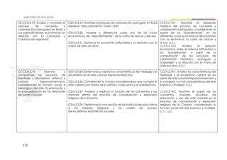 173
CE.CS.H.5.13. Analiza y contrasta el
proceso de conquista y
colonización portuguesa en Brasil, y
sus especificidades económicas en
relación con la Conquista y
Colonización española.
CS.H.5.3.19. Sintetizar el proceso de colonización portugués en Brasil
desde el “descubrimiento” hasta 1530.
CS.H.5.3.20. Analizar y diferenciar cada uno de los ciclos
económicos: de “descubrimiento”, de la caña de azúcar y del oro.
CS.H.5.3.21. Examinar la economía latifundista y su relación con la
mano de obra esclava.
I.CS.H.5.13.1. Describe el desarrollo
histórico del proceso de conquista y
colonización portuguesa, considerando el
papel de los “bandeirantes” en los
diferentes ciclos económicos relacionados
con la esclavitud, la caña de azúcar y
el oro. (J.1.)
I.CS.H.5.13.2. Analiza la relación
económica entre el sistema latifundista y
los “bandeirantes” a partir de la
comparación de los procesos de
colonización hispánico, portugués y
anglosajón y su relación con la mano de
obra esclava. (I.2.)
CE.CS.H.5.14. Examina y
comprende los procesos de
mestizaje y sincretismo artístico y
cultural hispanoamericano,
considerando la función social e
ideológica del arte, la educación y
la evangelización en las relaciones
de poder colonial.
CS.H.5.3.24. Determinar y valorar las características del mestizaje y el
sincretismo en el arte colonial hispanoamericano.
CS.H.5.3.25. Comprender la función evangelizadora que cumplía el
arte colonial por medio de la pintura, la escultura y la arquitectura.
CS.H.5.3.27. Analizar y explicar la función de los conventos y las
misiones dentro del proceso de consolidación y expansión
religiosa de la Colonia.
CS.H.5.3.29. Determinar la vinculación de las instituciones educativas
a las órdenes religiosas y los niveles de acceso
de los distintos estamentos sociales.
I.CS.H.5.14.1. Analiza las características del
mestizaje y el sincretismo cultural en las
obras de arte colonial hispanoamericano y
lo compara con las características del arte
barroco y mudéjar. (I.2.)
I.CS.H.5.14.2. Examina el papel de los
conventos, misiones, procesos de
educación y uso del arte colonial en el
proceso de consolidación y expansión
religiosa de la Colonia, considerando la
función social del arte barroco y mudéjar.
(J.1., I.2.)
 