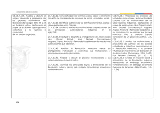 174
CE.CS.H.5.15. Analiza y discute el
origen, desarrollo y propuestas de
los grandes movimientos de
liberación de los siglos XVIII, XIX y XX
en América Latina, destacando el
papel de sus líderes y protagonistas
colectivos y la vigencia o
caducidad
de sus ideales originarios.
CS.H.5.3.32. Conceptualizar los términos casta, clase y estamento
con el fin de comprender los procesos de lucha y movilidad social.
CS.H.5.3.33. Identificar y diferenciar los distintos estamentos, castas y
clases existentes en la Colonia.
CS.H.5.3.34. Analizar y valorar las motivaciones y repercusiones de
las principales sublevaciones indígenas en el
siglo XVIII.
CS.H.5.3.35. Investigar la biografía y protagonismo de Julián Apaza
Nina (Túpac Katari), José Gabriel Condorcanqui
Noguera (Túpac Amaru II) y Fernando Daquilema en las respectivas
sublevaciones que lideraron.
CS.H.5.3.40. Analizar la Revolución mexicana desde sus
protagonistas individuales y colectivos, sus motivaciones y
principales propuestas de cambio.
CS.H.5.3.45. Analizar y discutir el proceso revolucionario y sus
repercusiones en América Latina.
CS.H.5.3.46. Examinar los principales logros y limitaciones de la
Revolución cubana dentro del contexto del embargo económico
norteamericano.
I.CS.H.5.15.1. Relaciona los procesos de
lucha de castas, clases y estamentos de la
Colonia con las motivaciones de las
sublevaciones indígenas, destacando el
papel de Julián Apaza Nina (Túpac Katari),
José Gabriel Condorcanqui Noguera
(Túpac Amaru II) y Fernando Daquilema, y
las contrasta con las razones por las qué
Francisco Villa y Emiliano Zapata
carecieron de un proyecto político. (J.1.,
I.2.)
I.CS.H.5.15.2. Analiza las motivaciones y
propuestas de cambio de los actores
individuales y colectivos que primaron en
la Revolución mexicana, y su posterior
influencia en movimientos de liberación en
América Latina (Tupamaros, EZLN, FARC,
ELN, Sendero Luminoso). (J.1., J.3., I.2.)
I.CS.H.5.15.3. Analiza el impacto social y
económico de la Revolución cubana,
destacando el embargo económico
norteamericano y el liderazgo de Ernesto
Guevara de la Serna y Fidel Castro. (J.1.,
I.2., S4)
 