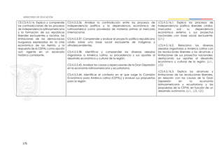 175
CE.CS.H.5.16. Explica y comprende
las contradicciones de los procesos
de independencia latinoamericana
y la formación de sus repúblicas
liberales excluyentes y racistas, las
limitaciones de las democracias
burguesas expresadas en la crisis
económica de los treinta, y la
respuesta de la CEPAL como opción
aún vigente en un escenario
histórico cambiante.
CS.H.5.3.36. Analizar la contradicción entre los procesos de
independencia política y la dependencia económica de
Latinoamérica como proveedor de materias primas al mercado
internacional.
CS.H.5.3.37. Comprender y evaluar el proyecto político republicano
criollo sobre una base social excluyente de indígenas y
afrodescendientes.
CS.H.5.3.38. Identificar y comprender las diversas oleadas
migratorias a América Latina, su procedencia y sus aportes al
desarrollo económico y cultural de la región.
CS.H.5.3.43. Analizar las causas y repercusiones de la Gran Depresión
en la economía latinoamericana y ecuatoriana.
CS.H.5.3.44. Identificar el contexto en el que surge la Comisión
Económica para América Latina (CEPAL) y evaluar sus propuestas
para la región.
I.CS.H.5.16.1. Explica los procesos de
independencia política liberales criollos,
marcados por su dependencia
económica externa y sus proyectos
nacionales con base social excluyente.
(J.1.)
I.CS.H.5.16.2. Relaciona las diversas
oleadas migratorias a América Latina con
las revoluciones liberales y los alcances y
limitaciones de sus proyectos nacionales,
destacando sus aportes al desarrollo
económico y cultural de la región. (J.1.,
J.3.)
I.CS.H.5.16.3. Explica los alcances y
limitaciones de las revoluciones liberales,
en relación con las causas de la Gran
Depresión en la economía
latinoamericana y ecuatoriana y las
propuestas de la CEPAL en función de un
desarrollo autónomo. (J.1., J.3., I.2.)
 