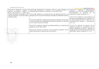 176
CE.CS.H.5.17. Examina y evalúa el
proceso económico, político y
social del Ecuador a partir del
“boom” petrolero, su relación con la
crisis de la deuda, la crisis de los 80 y
los últimos años.
CS.H.5.3.48. Determinar la relación entre el auge petrolero, el
endeudamiento externo ecuatoriano y su posterior crisis.
CS.H.5.3.49. Explicar las consecuencias del feriado bancario y la
dolarización en la economía del país, empleando diferentes fuentes.
CS.H.5.3.50. Describir y explicar el proceso de migración de los años
noventa a partir de una experiencia personal cercana y su relación
con la crisis económica del país.
CS.H.5.3.51. Analizar la crisis de los partidos políticos y la caída de los
gobiernos, entre 1996 y 2005.
CS.H.5.3.52. Discutir el impacto de los proyectos políticos de los
últimos 20 años en el área social y económica.
I.CS.H.5.17.1. Examina la dependencia
petrolera y la crisis de la deuda externa,
reconociendo su impacto en la
educación, salud y vivienda. (J.1.)
I.CS.H.5.17.2. Analizar la crisis bancaria, el
proceso de la dolarización, su relación con
la masiva migración de los años 90 y sus
consecuencias sociales y económicas.
(J.3., I.2.)
I.CS.H.5.17.3. Discute los efectos de los
proyectos políticos y económicos de los
últimos gobiernos (Bucaram, Mahuad y
Gutiérrez), en función de las propuestas de
educación, salud y vivienda. (J.1., I.2.)
 
