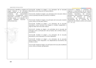 180
CE.CS.H.5.21. Identifica y explica el
origen histórico y los principios
fundamentales de las principales
corrientes del pensamiento
económico, consideradas como
respuestas concretas a procesos
sociales reales, y su relación con
nuestra realidad nacional y
latinoamericana.
CS.H.5.4.33. Analizar el origen y los principios de la escuela
fisiocrática como reacción al mercantilismo.
CS.H.5.4.34. Analizar el origen y los principios de la escuela clásica
como la primera escuela económica moderna.
CS.H.5.4.35. Analizar el origen y los principios de la escuela marxista
como crítica a la escuela clásica.
CS.H.5.4.36. Analizar el origen y los principios de la escuela
neoclásica como tentativa de integrar el análisis marginalista y
algunas ideas de la escuela clásica.
CS.H.5.4.37. Analizar el origen y los principios de la escuela de
Chicago como contradicción de las teorías de la síntesis clásico-
keynesiana.
CS.H.5.4.38. Analizar el origen y los principios de la escuela
keynesiana como respuesta a la Gran Depresión.
CS.H.5.4.39. Analizar el origen y los principios de la escuela
estructuralista como respuesta a la dependencia económica de
América Latina.
CS.H.5.4.40. Analizar el origen y los principios de la escuela neoliberal
como crítica al Estado de Bienestar.
I.CS.H.5.21.1. Explica y compara los
orígenes y características de las distintas
escuelas económicas fisiocrática, clásica,
marxista, neoclásica, de Chicago,
keynesiana, estructuralista y neoliberal, en
función de elaborar un modelo
económico de satisfacción de las
necesidades de la mayoría de la
población de América Latina y el Ecuador.
(J.1., J.4., I.2.)
 