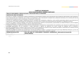 181
CURRÍCULO PRIORIZADO
NIVEL DE BACHILLERATO GENERAL UNIFICADO
ÁREA DE CONOCIMIENTO: CIENCIAS SOCIALES / EDUCACIÓN PARA LA CIUDADANÍA
OBJETIVOS DEL ÁREA POR SUBNIVEL
O.CS.EC.5.1. Analizar, comprender y valorar la importancia y trascendencia histórica de la Declaración de los Derechos del Hombre y del Ciudadano,
de la Declaración de los Derechos de la Mujer y la Ciudadana y de la Declaración Universal de los Derechos Humanos en la construcción de las
democracias modernas, para comprender su fundamento y estructura.
O.CS.EC.5.2. Determinar el origen y significación de los conceptos de ciudadanía y derechos, como sustratos esenciales sobre los que descansa la
democracia y el modelo latinoamericano de República, en función de la construcción permanente de la igualdad y la dignidad humanas.
O.CS.EC.5.3. Utilizar y valorar el diálogo como forma de aproximación colectiva, reconociendo y practicando sus valores intrínsecos como el respeto
mutuo, la tolerancia, el sentido autocrítico y demás valores democráticos.
O.CS.EC.5.4. Construir un significado históricamente fundamentado y socialmente comprometido de ciudadanía, para discernir los significados de la
actividad socio-política de los individuos y saber demandar y ejercer los derechos así como cumplir los deberes que la sustentan.
O.CS.EC.5.5. Caracterizar y analizar la democracia moderna como experiencia y práctica social, además de política, sustentada en sus distintas formas
de manifestación y relación con la configuración de una cultura plurinacional.
O.CS.EC.5.6. Utilizar los medios de comunicación y las TIC para obtener, analizar y contrastar información que recoja diferentes enfoques y puntos de
vista, con el fin de construir un pensamiento crítico, fundamentado, estructurado, coherente y riguroso.
CRITERIO DE EVALUACIÓN DCD POR ÁREA DE CONOCIMIENTO PRIORIZADO (APRENDIZAJES
IMPRESCINDIBLES)
INDICADOR DE EVALUACIÓN
 
