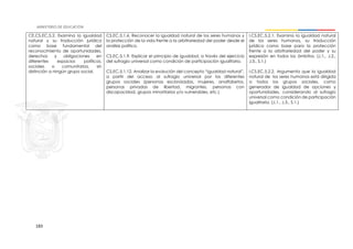 183
CE.CS.EC.5.2. Examina la igualdad
natural y su traducción jurídica
como base fundamental del
reconocimiento de oportunidades,
derechos y obligaciones en
diferentes espacios políticos,
sociales o comunitarios, sin
distinción a ningún grupo social.
CS.EC.5.1.6. Reconocer la igualdad natural de los seres humanos y
la protección de la vida frente a la arbitrariedad del poder desde el
análisis político.
CS.EC.5.1.9. Explicar el principio de igualdad, a través del ejercicio
del sufragio universal como condición de participación igualitaria.
CS.EC.5.1.12. Analizar la evolución del concepto “igualdad natural”,
a partir del acceso al sufragio universal por los diferentes
grupos sociales (personas esclavizadas, mujeres, analfabetos,
personas privadas de libertad, migrantes, personas con
discapacidad, grupos minoritarios y/o vulnerables, etc.)
I.CS.EC.5.2.1. Examina la igualdad natural
de los seres humanos, su traducción
jurídica como base para la protección
frente a la arbitrariedad del poder y su
expresión en todos los ámbitos. (J.1., J.2.,
J.3., S.1.)
I.CS.EC.5.2.2. Argumenta que la igualdad
natural de los seres humanos está dirigida
a todos los grupos sociales, como
generador de igualdad de opciones y
oportunidades, considerando al sufragio
universal como condición de participación
igualitaria. (J.1., J.3., S.1.)
 