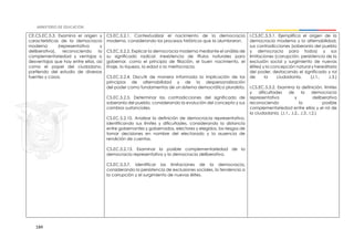 184
CE.CS.EC.5.3. Examina el origen y
características de la democracia
moderna (representativa y
deliberativa), reconociendo la
complementariedad y ventajas o
desventajas que hay entre ellas, así
como el papel del ciudadano,
partiendo del estudio de diversas
fuentes y casos.
CS.EC.5.2.1. Contextualizar el nacimiento de la democracia
moderna, considerando los procesos históricos que la alumbraron.
CS.EC.5.2.2. Explicar la democracia moderna mediante el análisis de
su significado radical: inexistencia de títulos naturales para
gobernar, como el principio de filiación, el buen nacimiento, el
linaje, la riqueza, la edad o la meritocracia.
CS.EC.5.2.4. Discutir de manera informada la implicación de los
principios de alternabilidad y de la despersonalización
del poder como fundamentos de un sistema democrático pluralista.
CS.EC.5.2.5. Determinar las contradicciones del significado de
soberanía del pueblo, considerando la evolución del concepto y sus
cambios sustanciales.
CS.EC.5.2.10. Analizar la definición de democracia representativa,
identificando sus límites y dificultades, considerando la distancia
entre gobernantes y gobernados, electores y elegidos, los riesgos de
tomar decisiones en nombre del electorado y la ausencia de
rendición de cuentas.
CS.EC.5.2.13. Examinar la posible complementariedad de la
democracia representativa y la democracia deliberativa.
CS.EC.5.3.7. Identificar las limitaciones de la democracia,
considerando la persistencia de exclusiones sociales, la tendencia a
la corrupción y el surgimiento de nuevas élites.
I.CS.EC.5.3.1. Ejemplifica el origen de la
democracia moderna y la alternabilidad,
sus contradicciones (soberanía del pueblo
y democracia para todos) y sus
limitaciones (corrupción, persistencia de la
exclusión social y surgimiento de nuevas
élites) y la concepción natural y hereditaria
del poder, destacando el significado y rol
de la ciudadanía. (J.1., J.3.)
I.CS.EC.5.3.2. Examina la definición, límites
y dificultades de la democracia
representativa y deliberativa
reconociendo la posible
complementariedad entre ellas y el rol de
la ciudadanía. (J.1., J.2., J.3., I.2.)
 