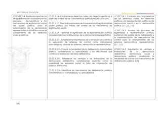 185
CE.CS.EC.5.4. Analiza la importancia
de la deliberación ciudadana en los
procesos democráticos y los
mecanismos de legitimación social
del poder político, para el
sostenimiento de la democracia
representativa o social basada en el
cumplimiento de los derechos
civiles y políticos.
CS.EC.5.2.6. Contrastar los derechos civiles y los derechos políticos, a
partir del análisis de las características particulares de cada uno.
CS.EC.5.2.7. Describir los procesos de búsqueda de la legitimidad del
poder político, por medio del análisis de los mecanismos de
legitimación social.
CS.EC.5.2.9. Examinar el significado de la representación política,
considerando las contribuciones de la democracia representativa.
CS.EC.5.2.11. Establecer la importancia de la rendición de cuentas y
la aplicación de sistemas de control como mecanismos
para reforzar y afianzar los sistemas democráticos representativos.
CS.EC.5.2.14. Evaluar la necesidad de la deliberación como esfera
política, considerando su aplicabilidad y las dificultades que
conlleva la realización del ideal deliberativo.
CS.EC.5.2.15. Establecer las ventajas y las limitaciones de la
democracia deliberativa, considerando aspectos como la
posibilidad de expresión social, la falta de información del
público, entre otros.
CS.EC.5.2.16. Identificar los mecanismos de deliberación pública,
considerando su complejidad y su aplicabilidad.
I.CS.EC.5.4.1. Contrasta las características
de los derechos civiles, los derechos
políticos y la representación política en la
democracia social y en la democracia
política. (J.1.,J.3., I.1.)
I.CS.EC.5.4.2. Analiza los procesos de
legitimidad y representación política,
partiendo del análisis de la deliberación y
la implementación de mecanismos de
control para el afianzamiento de los
sistemas democráticos representativos.
(J.1., J.2.)
I.CS.EC.5.4.3. Argumenta las ventajas y
limitaciones de la democracia
deliberativa, democracia social y
democracia política, analizando la
necesidad de contar con mecanismos de
deliberación pública. (I.2.)
 