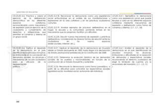 186
CE.CS.EC.5.5. Practica y valora el
ejercicio de la deliberación
democrática en los diferentes
espacios cotidianos,
reconociéndolo como mecanismo
de expresión para el ejercicio de la
ciudadanía y cumplimiento de
derechos y obligaciones que
permiten el consenso y disenso en
un grupo social.
CS.EC.5.2.18. Reconocer la democracia como una experiencia
social enfocándose en el análisis de sus manifestaciones y
expresiones en la vida cotidiana y en las prácticas ciudadanas
comunes.
CS.EC.5.2.19. Analizar ejemplos de procesos deliberativos en el
hogar, la escuela y la comunidad, poniendo énfasis en los
mecanismos que los propician, facilitan y/o dificultan.
CS.EC.5.2.20. Discutir nuevos mecanismos de expresión y prácticas
deliberativas, considerando las diversas formas de relación entre los
ciudadanos en los nuevos espacios
(redes sociales, Internet, etc.).
I.CS.EC.5.5.1. Ejemplifica la democracia
como una experiencia social que puede
llevarse a cabo en los diferentes espacios
cotidianos mediante mecanismos de
expresión y deliberación como forma de
consenso y disenso. (J.1., S.1., S4)
CE.CS.EC.5.6. Explica el desarrollo
de la democracia en el país,
identificando los procesos inclusivos,
las limitaciones en la concreción de
demandas sociales, los alcances y
mecanismos de acción ciudadana
para la eficacia de la
representación
política.
CS.EC.5.3.1. Explicar el desarrollo de la democracia en Ecuador
desde un Estado excluyente en 1830, hasta llegar a la declaración
de Estado plurinacional establecida en la Constitución del 2008.
CS.EC.5.3.5. Determinar la evolución histórica de las demandas
sociales de los pueblos y nacionalidades, en función de la
construcción de un Estado incluyente y sostenible.
CS.EC.5.3.6. Reconocer la democracia como forma paradójica, a
partir de su dificultad para concretar las expectativas sociales
(igualdad social, movilidad social, autonomía del individuo).
I.CS.EC.5.6.1 Analiza el desarrollo de la
democracia en el país identificando los
procesos inclusivos, los alcances,
limitaciones o dificultades en la resolución
de demandas y expectativas sociales,
reconociendo el derecho ciudadano de
exigir la rendición de cuentas y/o la
revocatoria del mandato. (J.1., J.2., I.2.
)
 