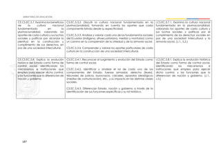 187
CE.CS.EC.5.7. Examina los beneficios
de la cultura nacional
fundamentada en la
plurinacionalidad, valorando los
aportes de cada cultura y sus luchas
sociales y políticas por alcanzar la
plenitud en la construcción y
cumplimiento de sus derechos, en
pos de una sociedad intercultural.
CS.EC.5.3.2. Discutir la cultura nacional fundamentada en la
plurinacionalidad, tomando en cuenta los aportes que cada
componente brinda desde su especificidad.
CS.EC.5.3.3. Analizar y valorar cada uno de los fundamentos sociales
del Ecuador (indígena, afroecuatoriano, mestizo y montubio) como
un camino en la comprensión de la otredad y de la armonía social.
CS.EC.5.3.4. Comprender y valorar los aportes particulares de cada
cultura en la construcción de una sociedad intercultural.
I.CS.EC.5.7.1. Examina la cultura nacional
fundamentada en la plurinacionalidad,
valorando los aportes de cada cultura y
sus luchas sociales y políticas por el
cumplimiento de los derechos sociales en
pos de una sociedad intercultural y la
armonía social. (J.1., S.2.)
CE.CS.EC.5.8. Explica la evolución
histórica del Estado como forma de
control social, identificando los
mecanismos e instituciones que
emplea para ejercer dicho control,
y las funciones que lo diferencian de
nación y gobierno.
CS.EC.5.4.1. Reconocer el surgimiento y evolución del Estado como
forma de control social.
CS.EC.5.4.2. Identificar y analizar el rol de cada uno de los
componentes del Estado: fuerzas armadas, derecho (leyes),
tribunales de justicia, burocracia, cárceles, aparatos ideológicos
(medios de comunicación), etc., y su impacto en las distintas clases
sociales.
CS.EC.5.4.3. Diferenciar Estado, nación y gobierno a través de la
identificación de sus funciones específicas y su rol histórico.
I.CS.EC.5.8.1. Explica la evolución histórica
del Estado como forma de control social,
identificando los mecanismos e
instituciones que emplea para ejercer
dicho control, y las funciones que lo
diferencian de nación y gobierno. (J.1.,
J.3.)
 