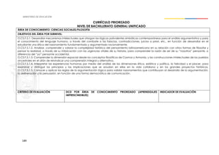 189
CURRÍCULO PRIORIZADO
NIVEL DE BACHILLERATO GENERAL UNIFICADO
ÁREA DE CONOCIMIENTO: CIENCIAS SOCIALES/FILOSOFÍA
OBJETIVOS DEL ÁREA POR SUBNIVEL:
O.CS.F.5.1. Desarrollar mecanismos intelectuales que otorgan las lógicas polivalentes simbólicas contemporáneas para el análisis argumentativo y para
el conocimiento del lenguaje humano, a través del combate a las falacias, contradicciones, juicios a priori, etc., en función de desarrollar en el
estudiante una ética del razonamiento fundamentado y argumentado racionalmente.
O.CS.F.5.1.2. Analizar, comprender y valorar la complejidad histórica del pensamiento latinoamericano en su relación con otras formas de filosofar y
pensar la realidad, a través de su imbricación con las urgencias vitales de su historia, para comprender la razón de ser de su “nosotros” pensante, a
diferencia del “yo” pensante occidental.
O.CS.F.5.1.3. Comprender la dimensión espacial desde los conceptos filosóficos de Cosmos y Armonía, y las construcciones intelectuales de los pueblos
ancestrales en el afán de reivindicar una comprensión integral y alternativa.
O.CS.F.5.1.4. Interpretar las experiencias humanas por medio del análisis de las dimensiones ética, estética y política, la felicidad y el placer, para
examinar y distinguir los principios y las implicaciones que se anudan en ellas en la vida cotidiana y en los grandes proyectos históricos.
O.CS.F.5.1.5. Conocer y aplicar las reglas de la argumentación lógica para validar razonamientos que contribuyan al desarrollo de la argumentación,
la deliberación y la persuasión, en función de una forma democrática de comunicación.
CRITERIO DE EVALUACIÓN DCD POR ÁREA DE CONOCIMIENTO PRIORIZADO (APRENDIZAJES
IMPRESCINDIBLES)
INDICADOR DE EVALUACIÓN
 