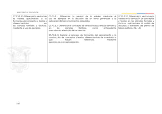 192
CE.CS.F.5.3. Diferencia la verdad de
la validez aplicándolas a la
formación de conceptos y teorías y
diferenciándolas en
las ciencias formales y fácticas,
mediante el uso de ejemplos.
CS.F.5.2.1. Diferenciar la verdad de la validez, mediante el
uso de ejemplos en la discusión de un tema generador y la
aplicación de los conocimientos adquiridos.
CS.F.5.2.2. Diferenciar el concepto de verdad en las ciencias formales y
en las ciencias fácticas, como antecedente
para abordar el estudio de las ciencias.
CS.F.5.2.10. Explicar el proceso de formación del pensamiento y la
construcción de conceptos y teorías, diferenciándolo de la realidad a
que hacen referencia, mediante
ejercicios de conceptualización.
I.CS.F.5.3.1. Diferencia la verdad de la
validez en la formación de conceptos
y teorías en las ciencias formales y
fácticas, aplicándolas al análisis de
discursos y editoriales de prensa de
líderes políticos. (I.2., I.4.)
 
