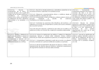 195
CE.CS.F.5.6. Discute los
fundamentos de la ética, las
nociones de bien y mal, a partir del
análisis de las virtudes platónicas y
aristotélicas, la concepción
cristiana de la virtud y el pecado y
las reflexiones de Kant y Bentham,
aplicándolas a la sociedad y la
política.
CS.F.5.4.1. Discutir las virtudes platónicas y aristotélicas presentes en las
acciones humanas y aplicarlas a la sociedad actual.
CS.F.5.4.2. Diferenciar comportamientos éticos y antiéticos desde el
análisis de dilemas y estudios de caso.
CS.F.5.4.4. Comprender la visión occidental y cristiana sobre la virtud y el
pecado, mediante el estudio de creencias
manifiestas en el medio ecuatoriano.
CS.F.5.4.7. Contrastar las posiciones ético-filosóficas del kantismo y el
utilitarismo, en función de comprender la construcción social y simbólica
de la acción humana.
CS.F.5.4.8. Discutir la relación y pertinencia de la ética en la política y la
política en la ética, en función de un ejercicio ciudadano responsable.
I.CS.F.5.6.1. Comprende los
fundamentos filosóficos de la ética, las
nociones del bien y el mal, las
nociones cristianas de la virtud y el
pecado y las reflexiones del kantismo
y el utilitarismo, mediante el análisis de
casos reales del sistema político y la
sociedad. (J.1., J.3., I.4.)
I.CS.F.5.6.2. Discute las virtudes
platónicas y aristotélicas a partir de la
reflexión en torno a las corrientes sobre
el bien y el mal, destacando la
formación de una opinión
argumentada en casos de la vida
cotidiana. (J.2., I.2., S.1.)
CE.CS.F.5.7. Analiza y diferencia los
significados de estética y placer en
diferentes contextos históricos,
considerando su relación con el
espacio público y el privado y las
reflexiones de Epicuro y Onfray.
CS.F.5.4.10. Evaluar los significados de estética y belleza en diferentes
expresiones, épocas y culturas (arte, artesanía, música, estética
personal) por medio de la experiencia personal y la indagación grupal.
CS.F.5.4.11. Comprender la felicidad a partir de la acción y la reflexión
humana, tomando en cuenta el análisis de lo público y lo privado.
CS.F.5.4.12. Discutir el tratamiento del placer en Epicuro y Onfray como
representantes de distintas épocas históricas, mediante la elaboración
de argumentos basados en lecturas seleccionadas.
I.CS.F.5.7.1. Discute los significados de
estética, belleza, felicidad y placer a
partir de las reflexiones de Epicuro y
Onfray, relacionándolos con las
acciones de la sociedad moderna.
(J.4., S4)
 