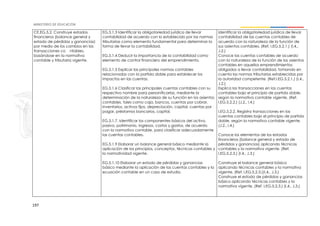 197
CE.EG.5.2. Construye estados
financieros (balance general y
estado de pérdidas y ganancias)
por medio de los cambios en las
transacciones co ntables,
basándose en la normativa
contable y tributaria vigente.
EG.5.1.3 Identificar la obligatoriedad jurídica de llevar
contabilidad de acuerdo con lo establecido por las normas
tributarias como elemento fundamental para determinar la
forma de llevar la contabilidad.
EG.5.1.4 Deducir la importancia de la contabilidad como
elemento de control financiero del emprendimiento.
EG.5.1.5 Explicar las principales normas contables
relacionadas con la partida doble para establecer los
impactos en las cuentas.
EG.5.1.6 Clasificar las principales cuentas contables con su
respectivo nombre para personificarlas, mediante la
determinación de la naturaleza de su función en los asientos
contables, tales como caja, bancos, cuentas por cobrar,
inventarios, activos fijos, depreciación, capital, cuentas por
pagar, préstamos bancarios, capital.
EG.5.1.7. Identificar los componentes básicos del activo,
pasivo, patrimonio, ingresos, costos y gastos, de acuerdo
con la normativa contable, para clasificar adecuadamente
las cuentas contables.
EG.5.1.9 Elaborar un balance general básico mediante la
aplicación de los principios, conceptos, técnicas contables y
la normatividad vigente.
EG.5.1.10 Elaborar un estado de pérdidas y ganancias
básico mediante la aplicación de las cuentas contables y la
ecuación contable en un caso de estudio.
Identificar la obligatoriedad jurídica de llevar
contabilidad de las cuentas contables de
acuerdo con la naturaleza de la función de
sus asientos contables. (Ref. I.EG.5.2.1.) (I.4.,
J.2.)
Conoce las cuentas contables de acuerdo
con la naturaleza de la función de los asientos
contables en aquellos emprendimientos
obligados a llevar contabilidad, tomando en
cuenta las normas tributarias establecidas por
la autoridad competente. (Ref.I.EG.5.2.1.) (I.4.,
J.2.)
Explica las transacciones en las cuentas
contables bajo el principio de partida doble,
según la normativa contable vigente. (Ref.
I.EG.5.2.2.) (J.2., I.4.)
I.EG.5.2.2. Registra transacciones en las
cuentas contables bajo el principio de partida
doble, según la normativa contable vigente.
(J.2., I.4.)
Conoce los elementos de los estados
financieros (balance general y estado de
pérdidas y ganancias) aplicando técnicas
contables y la normativa vigente. (Ref.
I.EG.5.2.3.) (I.4., J.3.)
Construye el balance general básico
aplicando técnicas contables y la normativa
vigente. (Ref. I.EG.5.2.3.)(I.4., J.3.)
Construye el estado de pérdidas y ganancias
básico aplicando técnicas contables y la
normativa vigente. (Ref. I.EG.5.2.3.) (I.4., J.3.)
 