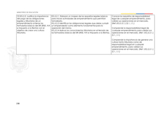 198
CE.EG.5.3. Justifica la importancia
del pago de las obligaciones
legales y tributarias de un
emprendimiento al llenar los
formularios básicos del SRI (RISE, IVA
e Impuesto a la Renta) con el
objetivo de crear una cultura
tributaria.
EG.5.2.1. Elaborar un mapeo de los requisitos legales básicos
para iniciar actividades de emprendimiento que permitan
formalizarlo.
EG.5.2.2 Identificar las obligaciones legales que debe cumplir
un emprendedor como elemento fundamental para la
operación del mismo.
EG.5.2.4 Aplicar los conocimientos tributarios en el llenado de
los formularios básicos del SRI (RISE, IVA e Impuesto a la Renta).
Conoce los requisitos de responsabilidad
legal de cualquier emprendimiento, para
validar sus operaciones en el mercado.
(Ref.I.EG.5.3.1.) (S.1., I.1.)
Comprende la responsabilidad legal de
cualquier emprendimiento para validar sus
operaciones en el mercado. (Ref. I.EG.5.3.1.)
(S.1., I.1.)
Comprende la importancia de generar una
cultura tanto tributaria como de
responsabilidad legal en cualquier
emprendimiento, para validar sus
operaciones en el mercado. (Ref. I.EG.5.3.1.)
(S.1., I.1.)
 