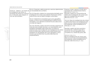 199
CE.EG.5.4. Detecta, por medio de
la investigación de campo, la
necesidad de productos o servicios
en un mercado, para asegurar un
ciclo de vida duradero.
EG.5.3.1 Proponer y definir productos o servicios determinados
por necesidades de su entorno.
EG.5.3.2 Describir y explicar los componentes del diseño de la
investigación de campo para obtener información certera
sobre el tema que se desea investigar o profundizar.
EG.5.5.1 Determinar la necesidad que la zona geográfica
posee y la forma como el emprendimiento satisface dicha
necesidad, como elemento fundamental para seleccionar
una idea de negocio.
EG.5.5.8. Describir y explicar de forma sencilla el segmento de
mercado que se desea alcanzar y sus características, para
establecer estrategias adecuadas para convertirlo en
cliente/usuario. EG.5.3.4 Ejecutar una investigación de campo
entre los potenciales clientes/usuarios determinados para
establecer las necesidades de la zona geográfica, de tal
manera que se determinen las potenciales ideas de
emprendimiento.
Propone un bien o servicio a través de la
necesidad de un determinado entorno.
(Ref.I.EG.5.4.1.) (S.4., S.1.)
Describe y explica los componentes del
diseño de la investigación de campo para
ejecutar investigaciones de campo
(Ref.I.EG.5.4.2.) (I.1., S.2.)
I.EG.5.4.2. Ejecuta investigaciones de campo
y diseña instrumentos de investigación para
seleccionar las ideas de emprendimiento
que presenten mayor factibilidad en el
mercado. (I.1., S.2.)
Describe y explica de forma sencilla la
necesidad de un determinado bien o
servicio en una zona geográfica para
convertirlo en su cliente frecuente. (Ref.
I.EG.5.4.1.) (S.4., S.1.)
Ejecuta investigaciones de campo para
seleccionar las ideas de emprendimiento
que presenten mayor factibilidad en el
mercado. (Ref.I.EG.5.4.2.) (I.1., S.2.)
 