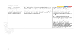 200
CE.EG.5.5. Aplica procesos
estadísticos que permiten una
buena interpretación de la
información de mercado, para
asegurar más probabilidad de
éxito en un emprendimiento.
EG.5.3.5 Describir los conocimientos estadísticos básicos para
tabular los datos recabados en una investigación de campo.
EG.5.3.6 Presentar la información obtenida en la investigación
de campo de forma resumida y concisa en función de su
utilidad para la toma de decisiones.
Describe los datos procesados, en tablas,
gráficas, histogramas, cálculo de
frecuencias, diagramas, y estudios de
medidas de tendencia central (media,
mediana, moda), necesaria para las
investigaciones de campo. (Ref.I.EG.5.5.1.)
(I.2., I.4.)
I.EG.5.5.1. Presenta la información de
mercado (oferta y demanda) a través de la
representación gráfica de los datos
procesados, en tablas, gráficas,
histogramas, cálculo de frecuencias,
diagramas, y estudios de medidas de
tendencia central (media, mediana, moda),
así como la información obtenida en la
investigación de campo de forma resumida
y concisa, de tal manera que se facilite la
toma de decisiones. (I.2., I.4.)
 
