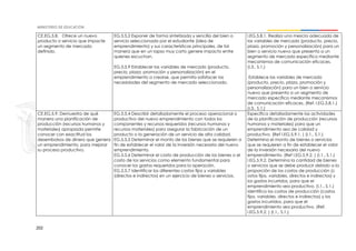 202
CE.EG.5.8. Ofrece un nuevo
producto o servicio que impacte
un segmento de mercado
definido.
EG.5.5.2 Exponer de forma sintetizada y sencilla del bien o
servicio seleccionada por el estudiante (idea de
emprendimiento) y sus características principales, de tal
manera que en un lapso muy corto genere impacto entre
quienes escuchan.
EG.5.5.9 Establecer las variables de mercado (producto,
precio, plaza, promoción y personalización) en el
emprendimiento a crearse, que permita satisfacer las
necesidades del segmento de mercado seleccionado.
I.EG.5.8.1. Realiza una mezcla adecuada de
las variables de mercado (producto, precio,
plaza, promoción y personalización) para un
bien o servicio nuevo que presenta a un
segmento de mercado específico mediante
mecanismos de comunicación eficaces.
(I.3., S.1.)
Establece las variables de mercado
(producto, precio, plaza, promoción y
personalización) para un bien o servicio
nuevo que presenta a un segmento de
mercado específico mediante mecanismos
de comunicación eficaces. (Ref. I.EG.5.8.1.)
(I.3., S.1.)
CE.EG.5.9. Demuestra de qué
manera una planificación de
producción (recursos humanos y
materiales) apropiada permite
conocer con exactitud los
desembolsos de dinero que genera
un emprendimiento, para mejorar
su proceso productivo.
EG.5.5.4 Describir detalladamente el proceso operacional o
productivo del nuevo emprendimiento con todos los
componentes y recursos requeridos (recursos humanos y
recursos materiales) para asegurar la fabricación de un
producto o la generación de un servicio de alta calidad.
EG.5.5.5 Determinar el monto de los bienes que se requieren a
fin de establecer el valor de la inversión necesaria del nuevo
emprendimiento.
EG.5.5.6 Determinar el costo de producción de los bienes o el
costo de los servicios como elemento fundamental para
conocer los gastos requeridos para la operación.
EG.5.5.7 Identificar los diferentes costos fijos y variables
(directos e indirectos) en un ejercicio de bienes o servicios.
Especifica detalladamente las actividades
de la planificación de producción (recursos
humanos y materiales) para que un
emprendimiento sea de calidad y
productivo. (Ref I.EG.5.9.1. ) (I.1., S.1.)
Determina el monto de bienes o servicios
que se requieren a fin de establecer el valor
de la inversión necesaria del nuevo
emprendimiento. (Ref I.EG.5.9.2. ) (I.1., S.1.)
I.EG.5.9.2. Determina la cantidad de bienes
o servicios que se debe producir debido a la
proporción de los costos de producción (c
ostos fijos, variables, directos e indirectos) y
los gastos incurridos, para que el
emprendimiento sea productivo. (I.1., S.1.)
Identifica los costos de producción (costos
fijos, variables, directos e indirectos) y los
gastos incurridos, para que el
emprendimiento sea productivo. (Ref.
I.EG.5.9.2. ) (I.1., S.1.)
 