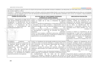 205
O.CN.B.5.10. Valorar la ciencia como el conjunto de procesos que permiten evaluar la realidad y las relaciones con otros seres vivos y con el ambiente,
de manera objetiva y crítica.
O.CN.B.5.11. Orientar el comportamiento hacia actitudes y prácticas responsables frente a los impactos socioambientales producidos por actividades
antrópicas, que los preparen para la toma de decisiones fundamentadas en pro del desarrollo sostenible, para actuar con respeto y responsabilidad
con los recursos de nuestro país.
CRITERIO DE EVALUACIÓN DCD POR ÁREA DE CONOCIMIENTO PRIORIZADO
(APRENDIZAJES IMPRESCINDIBLES)
INDICADOR DE EVALUACIÓN
CE.CN.B.5.1. Argumenta el origen de la
vida, desde el análisis de las teorías de la
abiogénesis, la identificación de los
elementos y compuestos de la Tierra
primitiva y la importancia de las
moléculas y macromoléculas que
constituyen la materia viva.
CN.B.5.1.1. Indagar y analizar la teoría de la abiogénesis que
explica el origen de la vida, e interpretar las distintas
evidencias científicas.
CN.B.5.1.2. Identificar los elementos y compuestos químicos de
la atmósfera de la Tierra primitiva, y relacionarlos con la
formación abiogénica de las moléculas orgánicas que forman
parte de la materia viva.
CN.B.5.1.4. Describir y comparar las características básicas de
las biomoléculas a partir de sus procesos de síntesis y
diversidad de polímeros.
CN.B.5.1.5. Usar modelos y describir la estructura, diversidad y
función de las biomoléculas que constituyen la materia viva, y
experimentar con procedimientos sencillos.
Explica el origen de la vida desde el sustento
científico, análisis de evidencias y/o la
realización de sencillos experimentos que
fundamenten las teorías de la abiogénesis
en la Tierra, la identificación de los
elementos y compuestos químicos de la
atmósfera de la Tierra primitiva. (I.2., S.4.)
(Ref. I.CN.B.5.1.1.)
I.CN.B.5.1.2 Explica la importancia de las
biomoléculas a partir de la sustentación
científica y/o la ejecución de experimentos
sencillos sobre los proceso de abiogénesis,
características básicas, estructura,
diversidad y función en la materia viva. (I.3.,
I.4.)
CE.CN.B.5.2. Cuestiona con
fundamentos científicos la evolución de
las especies desde el análisis de las
diferentes teorías (teorías de la
endosimbiosis, selección natural y
sintética de la evolución), el
reconocimiento de los biomas del
mundo como evidencia de procesos
evolutivos y la necesidad de clasificar
taxonómicamente a las especies.
CN.B.5.1.6. Establecer las principales evidencias de las teorías
científicas sobre la evolución biológica y analizar sobre el rol
de la evolución con el proceso responsable del cambio y
diversificación de la vida en la Tierra.
CN.B.5.1.7. Analizar los procesos de variación, aislamiento y
migración, relacionados con la selección natural, y explicar el
proceso evolutivo.
CN.B.5.1.9. Analizar los tipos de diversidad biológica a nivel de
genes, especies y ecosistemas, y plantear su importancia para
el mantenimiento de la vida en el planeta.
CN.B.5.1.18. Indagar y describir los biomas del mundo e
interpretarlos como sitios donde se evidencia la evolución de
I.CN.B.5.2.1. Explica la importancia de la
evolución biológica desde la sustentación
científica de las teorías de la endosimbiosis,
selección natural y sintética de la evolución,
la relación con las diversas formas de vida
con el proceso evolutivo y su repercusión
para el mantenimiento de la vida en la
Tierra. (I.2., I.4.)
Argumenta desde la sustentación científica
los tipos de diversidad biológica (a nivel de
genes, especies y ecosistemas) que existen
 