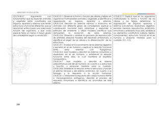 208
CE.CN.B.5.7. Argumenta con
fundamentos que las especies animales
y vegetales están constituidas por
órganos, aparatos y sistemas que tienen
estructuras y funciones diferentes, que se
relacionan entre sí para una adecuada
función del organismo, y que cada
especie tiene un menor o mayor grado
de complejidad según su evolución.
CN.B.5.3.1. Observar la forma y función de células y tejidos en
organismos multicelulares animales y vegetales, e identificar su
organización en órganos, aparatos y sistemas.
CN.B.5.3.4. Describir los sistemas nervioso y endocrino en
animales con diferente grado de complejidad, explicar su
coordinación funcional para adaptarse y responder a
estímulos del ambiente, y utilizar modelos científicos que
demuestren la evolución de estos sistemas.
CN.B.5.3.6. Observar y analizar los procesos de reproducción
de animales, elaborar modelos del desarrollo embrionario, e
identificar el origen de las células y la diferenciación de las
estructuras.
CN.B.5.4.1. Analizar el funcionamiento de los sistemas digestivo
y excretor en el ser humano y explicar la relación funcional
entre estos sistemas con flujogramas.
CN.B.5.4.5. Usar modelos y describir los sistemas circulatorio y
respiratorio en el ser humano, y establecer la relación
funcional entre ellos, la cual mantiene el equilibrio
homeostático.
CN.B.5.4.7. Usar modelos y describir el sistema
osteoartromuscular del ser humano, en cuanto a su estructura
y función, y proponer medidas para su cuidado.
CN.B.5.4.8. Establecer la relación entre la estructura y función
el sistema nervioso y del sistema endocrino, en cuanto a su
fisiología y la respuesta a la acción hormonal.
CN.B.5.4.11. Interpretar la respuesta del cuerpo humano frente
a microorganismos patógenos, describir el proceso de
respuesta inmunitaria e identificar las anomalías de este
sistema.
I.CN.B.5.7.1. Explica que en los organismos
multicelulares la forma y función de las
células y los tejidos determinan la
organización de órganos, aparatos y
sistemas (circulatorio, respiratorio, digestivo,
excretor, nervioso, reproductivo, endócrino,
inmunitario y estearato muscular), establece
sus elementos constitutivos (células, tejidos,
componentes), estructura, función en el ser
humano y propone medidas para su
cuidado. (I.2., J.3.)
 