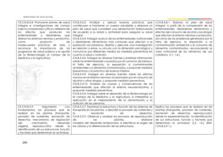 209
CE.CN.B.5.8. Promueve planes de salud
integral e investigaciones de campo
bajo la comprensión crítica y reflexiva de
los efectos que producen las
enfermedades y desórdenes que
alteran los sistemas nervioso y endocrino,
como producto de
inadecuadas prácticas de vida, y
reconoce la importancia de los
programas de salud pública y el aporte
de la Biotecnología al campo de la
Medicina y la Agricultura.
CN.B.5.4.3. Analizar y aplicar buenas prácticas que
contribuyen a mantener un cuerpo saludable, y elaborar un
plan de salud que considere una alimentación balanceada
de acuerdo a su edad y actividad para asegurar su salud
integral.
CN.B.5.4.4. Indagar acerca de las enfermedades nutricionales
y desórdenes alimenticios más comunes que afectan a la
población ecuatoriana, diseñar y ejecutar una investigación
en relación a estas, su vínculo con la dimensión psicológica y
comunicar por diferentes medios las medidas preventivas en
cuanto a salud y nutrición.
CN.B.5.4.6. Indagar en diversas fuentes y sintetizar información
sobre las enfermedades causadas por el consumo de tabaco,
la falta de ejercicio, la exposición a contaminantes
ambientales y a alimentos contaminados, y proponer medidas
preventivas y la práctica de buenos hábitos.
CN.B.5.4.9. Indagar en diversas fuentes sobre los efectos
nocivos en el sistema nervioso ocasionados por el consumo de
alcohol y otras drogas, y proponer medidas preventivas.
CN.B.5.4.10. Analizar las causas y consecuencias de las
enfermedades que afectan al sistema neuroendocrino, y
proponer medidas preventivas.
CN.B.5.5.4. Indagar sobre el desarrollo de la Biotecnología en
el campo de la Medicina y la Agricultura, e interpretar su
aplicación en el mejoramiento de la alimentación y la
nutrición de las personas.
I.CN.B.5.8.1. Elabora un plan de salud
integral, a partir de la comprensión de las
enfermedades, desórdenes alimenticios y
efectos del consumo de alcohol y las drogas
que afectan al sistema nervioso y endocrino,
así como de los problemas generados por la
falta de ejercicio, la exposición a la
contaminación ambiental y el consumo de
alimentos contaminados, reconociendo el
valor nutricional de los alimentos de uso
cotidiano. (I.1., I.4.)
CE.CN.B.5.9. Argumenta con
fundamentos los procesos que se
realizan en las plantas (transporte,
provisión de nutrientes, excreción de
desechos, mecanismos de regulación
del crecimiento, desarrollo
vegetal, reproducción) desde la
identificación de sus estructuras, función
y factores que determinan la actividad.
CN.B.5.3.7. Examinar la estructura y función de los sistemas de
transporte en las plantas, y describir la provisión de nutrientes y
la excreción de desechos.
CN.B.5.3.9. Observar y analizar los procesos de reproducción
de las plantas, elaborar
modelos del desarrollo embrionario, e identificar el origen de
las células y la diferenciación de las estructuras.
Explica los procesos que se realizan en las
plantas (transporte, provisión de nutrientes,
excreción de desechos, reproducción)
desde la experimentación la identificación
de sus estructuras, función y factores que
determinan la actividad. (I.2., I.4.) (Ref.
I.CN.B.5.9.1.)
 