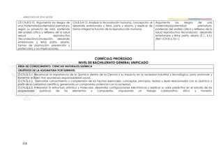 210
CE.CN.B.5.10. Argumenta los riesgos de
una maternidad/paternidad prematura,
según su proyecto de vida, partiendo
del análisis crítico y reflexivo de la salud
sexual y reproductiva
(fecundación/concepción, desarrollo
embrionario y fetal, parto, aborto,
formas de promoción, prevención y
protección) y sus implicaciones.
CN.B.5.4.12. Analizar la fecundación humana, concepción, el
desarrollo embrionario y fetal, parto y aborto, y explicar de
forma integral la función de la reproducción humana.
Argumenta los riesgos de una
maternidad/paternidad prematura,
partiendo del análisis crítico y reflexivo de la
salud reproductiva fecundación, desarrollo
embrionario y fetal, parto, aborto (S.1., S.3.)
(Ref. I.CN.B.5.10.1.)
CURRÍCULO PRIORIZADO
NIVEL DE BACHILLERATO GENERAL UNIFICADO
ÁREA DE CONOCIMIENTO: CIENCIAS NATURALES/QUÍMICA
OBJETIVOS DE LA ASIGNATURA POR SUBNIVEL
O.CN.Q.5.1. Reconocer la importancia de la Química dentro de la Ciencia y su impacto en la sociedad industrial y tecnológica, para promover y
fomentar el Buen Vivir asumiendo responsabilidad social.
O.CN.Q.5.2. Demostrar conocimiento y comprensión de los hechos esenciales, conceptos, principios, teorías y leyes relacionadas con la Química a
partir de la curiosidad científica, generando un compromiso potencial con la sociedad.
O.CN.Q.5.3. Interpretar la estructura atómica y molecular, desarrollar configuraciones electrónicas y explicar su valor predictivo en el estudio de las
propiedades químicas de los elementos y compuestos, impulsando un trabajo colaborativo, ético y honesto.
 