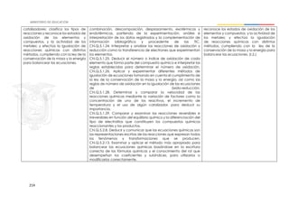 214
catalizadores; clasifica los tipos de
reacciones y reconoce los estados de
oxidación de los elementos y
compuestos, y la actividad de los
metales; y efectúa la igualación de
reacciones químicas con distintos
métodos, cumpliendo con la ley de la
conservación de la masa y la energía
para balancear las ecuaciones.
combinación, descomposición, desplazamiento, exotérmicas y
endotérmicas, partiendo de la experimentación, análisis e
interpretación de los datos registrados y la complementación de
información bibliográfica y procedente de las TIC.
CN.Q.5.1.24. Interpretar y analizar las reacciones de oxidación y
reducción como la transferencia de electrones que experimentan
los elementos.
CN.Q.5.1.25. Deducir el número o índice de oxidación de cada
elemento que forma parte del compuesto químico e interpretar las
reglas establecidas para determinar el número de oxidación.
CN.Q.5.1.26. Aplicar y experimentar diferentes métodos de
igualación de ecuaciones tomando en cuenta el cumplimiento de
la ley de la conservación de la masa y la energía, así como las
reglas de número de oxidación en la igualación de las ecuaciones
de óxido-reducción.
CN.Q.5.1.28. Determinar y comparar la velocidad de las
reacciones químicas mediante la variación de factores como la
concentración de uno de los reactivos, el incremento de
temperatura y el uso de algún catalizador, para deducir su
importancia.
CN.Q.5.1.29. Comparar y examinar las reacciones reversibles e
irreversibles en función del equilibrio químico y la diferenciación del
tipo de electrolitos que constituyen los compuestos químicos
reaccionantes y los productos.
CN.Q.5.2.8. Deducir y comunicar que las ecuaciones químicas son
las representaciones escritas de las reacciones que expresan todos
los fenómenos y transformaciones que se producen.
CN.Q.5.2.13. Examinar y aplicar el método más apropiado para
balancear las ecuaciones químicas basándose en la escritura
correcta de las fórmulas químicas y el conocimiento del rol que
desempeñan los coeficientes y subíndices, para utilizarlos o
modificarlos correctamente.
reconoce los estados de oxidación de los
elementos y compuestos, y la actividad de
los metales; y efectúa la igualación
de reacciones químicas con distintos
métodos, cumpliendo con la ley de la
conservación de la masa y la energía para
balancear las ecuaciones. (I.2.)
 
