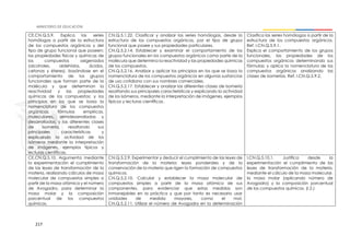217
CE.CN.Q.5.9. Explica las series
homólogas a partir de la estructura
de los compuestos orgánicos y del
tipo de grupo funcional que poseen;
las propiedades físicas y químicas de
los compuestos oxigenados
(alcoholes, aldehídos, ácidos,
cetonas y éteres), basándose en el
comportamiento de los grupos
funcionales que forman parte de la
molécula y que determinan la
reactividad y las propiedades
químicas de los compuestos; y los
principios en los que se basa la
nomenclatura de los compuestos
orgánicos, fórmulas empíricas,
moleculares, semidesarrolladas y
desarrolladas, y las diferentes clases
de isomería, resaltando sus
principales características y
explicando la actividad de los
isómeros mediante la interpretación
de imágenes, ejemplos típicos y
lecturas científicas.
CN.Q.5.1.22. Clasificar y analizar las series homólogas, desde la
estructura de los compuestos orgánicos, por el tipo de grupo
funcional que posee y sus propiedades particulares.
CN.Q.5.2.14. Establecer y examinar el comportamiento de los
grupos funcionales en los compuestos orgánicos como parte de la
molécula que determina la reactividad y las propiedades químicas
de los compuestos.
CN.Q.5.2.16. Analizar y aplicar los principios en los que se basa la
nomenclatura de los compuestos orgánicos en algunas sustancias
de uso cotidiano con sus nombres comerciales.
CN.Q.5.2.17. Establecer y analizar las diferentes clases de isomería
resaltando sus principales características y explicando la actividad
de los isómeros, mediante la interpretación de imágenes, ejemplos
típicos y lecturas científicas.
Clasifica las series homólogas a partir de la
estructura de los compuestos orgánicos.
Ref. I.CN.Q.5.9.1.
Explica el comportamiento de los grupos
funcionales, las propiedades de los
compuestos orgánicos determinando sus
fórmulas; y aplica la nomenclatura de los
compuestos orgánicos analizando las
clases de isomerías. Ref. I.CN.Q.5.9.2.
CE.CN.Q.5.10. Argumenta mediante
la experimentación el cumplimiento
de las leyes de transformación de la
materia, realizando cálculos de masa
molecular de compuestos simples a
partir de la masa atómica y el número
de Avogadro, para determinar la
masa molar y la composición
porcentual de los compuestos
químicos.
CN.Q.5.2.9. Experimentar y deducir el cumplimiento de las leyes de
transformación de la materia: leyes ponderales y de la
conservación de la materia que rigen la formación de compuestos
químicos.
CN.Q.5.2.10. Calcular y establecer la masa molecular de
compuestos simples a partir de la masa atómica de sus
componentes, para evidenciar que estas medidas son
inmanejables en la práctica y que por tanto es necesario usar
unidades de medida mayores, como el mol.
CN.Q.5.2.11. Utilizar el número de Avogadro en la determinación
I.CN.Q.5.10.1. Justifica desde la
experimentación el cumplimiento de las
leyes de transformación de la materia,
mediante el cálculo de la masa molecular,
la masa molar (aplicando número de
Avogadro) y la composición porcentual
de los compuestos químicos. (I.2.)
 