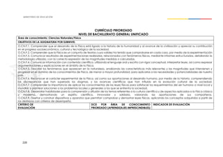 220
CURRÍCULO PRIORIZADO
NIVEL DE BACHILLERATO GENERAL UNIFICADO
Área de conocimiento: Ciencias Naturales/Física
OBJETIVOS DE LA ASIGNATURA POR SUBNIVEL
O.CN.F.1. Comprender que el desarrollo de la Física está ligado a la historia de la humanidad y al avance de la civilización y apreciar su contribución
en el progreso socioeconómico, cultural y tecnológico de la sociedad.
O.CN.F.2. Comprender que la Física es un conjunto de teorías cuya validez ha tenido que comprobarse en cada caso, por medio de la experimentación
O.CN.F.3. Comunicar resultados de experimentaciones realizadas, relacionados con fenómenos físicos, mediante informes estructurados, detallando la
metodología utilizada, con la correcta expresión de las magnitudes medidas o calculadas.
O.CN.F.4. Comunicar información con contenido científico, utilizando el lenguaje oral y escrito con rigor conceptual, interpretar leyes, así como expresar
argumentaciones y explicaciones en el ámbito de la Física.
O.CN.F.5. Describir los fenómenos que aparecen en la naturaleza, analizando las características más relevantes y las magnitudes que intervienen y
progresar en el dominio de los conocimientos de Física, de menor a mayor profundidad, para aplicarlas a las necesidades y potencialidades de nuestro
país.
O.CN.F.6. Reconocer el carácter experimental de la Física, así como sus aportaciones al desarrollo humano, por medio de la historia, comprendiendo
las discrepancias que han superado los dogmas, y los avances científicos que han influido en la evolución cultural de la sociedad.
O.CN.F.7. Comprender la importancia de aplicar los conocimientos de las leyes físicas para satisfacer los requerimientos del ser humano a nivel local y
mundial, y plantear soluciones a los problemas locales y generales a los que se enfrenta la sociedad.
O.CN.F.8. Desarrollar habilidades para la comprensión y difusión de los temas referentes a la cultura científica y de aspectos aplicados a la Física clásica
y moderna, demostrando un espíritu científico, innovador y solidario, valorando las aportaciones de sus compañeros.
O.CN.F.9. Diseñar y construir dispositivos y aparatos que permitan comprobar y demostrar leyes físicas, aplicando los conceptos adquiridos a partir de
las destrezas con criterios de desempeño.
CRITERIO DE
EVALUACIÓN
DCD POR ÁREA DE CONOCIMIENTO
PRIORIZADO (APRENDIZAJES IMPRESCINDIBLES)
INDICADOR DE EVALUACIÓN
 