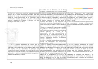 222
encuentra en la dirección de la línea
tangente a la trayectoria en el instante inicial.
CE.CN.F.5.3. Determina mediante representaciones
gráficas de un punto situado en un objeto, que gira
alrededor de un eje, las características y las relaciones
entre las cuatro magnitudes de la cinemática del
movimiento circular (posición angular, velocidad
angular, aceleración angular y tiempo) con sus
análogas en el MRU y el MCU.
CN.F.5.1.12. Analizar gráficamente que, en el
caso particular de que la trayectoria sea un
círculo, la aceleración normal se llama
aceleración central (centrípeta) y determinar
que en el movimiento circular solo se necesita
el ángulo (medido en radianes) entre la
posición del objeto y una dirección de
referencia, mediante el análisis gráfico de un
punto situado en un objeto que gira alrededor
de un eje.
CN.F.5.1.13. Diferenciar, mediante el análisis
de gráficos el movimiento circular uniforme
(MCU) del movimiento circular uniformemente
variado (MCUV), en función de la
comprensión de las características y
relaciones de las cuatro magnitudes de la
cinemática del movimiento circular (posición
angular, velocidad angular, aceleración
angular y el tiempo).
CN.F.5.1.15 Resolver problemas de aplicación
donde se relacionen las magnitudes
angulares y las lineales.
I.CN.F.5.3.1 Determina las magnitudes
cinemáticas del movimiento circular uniforme
y explica las características del mismo
considerando las aceleraciones normal y
centrípeta, a base de un objeto que gira en
torno a un eje.
I.CN.F.5.3.2 Resuelve problemas de aplicación
de movimiento circular uniformemente
variado y establece analogías entre el MRU y
MCU.
CE.CN.F.5.4. Elabora diagramas de cuerpo libre y
resuelve problemas para reconocer los sistemas
inerciales y los no inerciales, la vinculación de la masa
del objeto con su velocidad, el principio de
conservación de la cantidad de movimiento lineal,
aplicando las leyes de Newton (con sus limitaciones de
aplicación) y determinando el centro de masa para un
sistema simple de dos cuerpos.
CN.F.5.1.16. Indagar los estudios de Aristóteles,
Galileo y Newton, para comparar sus
experiencias frente a las razones por las que se
mueven los objetos, y despejar ideas
preconcebidas sobre este fenómeno, con la
finalidad de conceptualizar la primera ley de
Newton (ley de la inercia) y determinar por
medio de la experimentación que no se
produce aceleración cuando las fuerzas
están en equilibrio, por lo que un objeto
continúa moviéndose con rapidez constante
I.CN.F.5.4.1. Elabora diagramas de cuerpo
libre, resuelve problemas y reconoce sistemas
inerciales y no inerciales, aplicando las leyes
de Newton, cuando el objeto es mucho
mayor que una partícula elemental y se
mueve a velocidades inferiores a la de la luz.
Determina el teorema del impulso y la
cantidad de movimiento, el principio de
conservación de la cantidad de movimiento
 