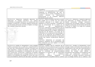 227
magnético uniforme.
CN.F.5.1.57. Conceptualizar la ley de Ampère,
mediante la identificación de que la
circulación de un campo magnético en un
camino cerrado es directamente
proporcional a la corriente eléctrica
encerrada por el camino.
CE.CN.F.5.13. Determina mediante ejercicios de
aplicación, el trabajo mecánico con fuerzas
constantes, la energía mecánica, la conservación de
energía, la potencia y el trabajo negativo producido
por las fuerzas de fricción al mover un objeto, a lo largo
de cualquier trayectoria cerrada.
CN.F.5.2.1. Definir el trabajo mecánico a partir
del análisis de la acción de una fuerza
constante aplicada a un objeto que se
desplaza en forma rectilínea, considerando
solo el componente de la fuerza en la
dirección del desplazamiento.
CN.F.5.2.2. Demostrar analíticamente que la
variación de la energía mecánica representa
el trabajo realizado por un objeto, utilizando la
segunda ley de Newton y las leyes de la
cinemática y la conservación de la energía, a
través de la resolución de problemas que
involucren el análisis de sistemas conservativos
donde solo fuerzas conservativas efectúan
trabajo.
CN.F.5.2.4. Determinar el concepto de
potencia mediante de la comprensión del
ritmo temporal con que ingresa o se retira
energía de un sistema.
I.CN.F.5.13.1. Determina, mediante ejercicios
de aplicación, el trabajo mecánico con
fuerzas constantes, energía mecánica,
conservación de energía, potencia y trabajo
negativo producido por las fuerzas de fricción
al mover un objeto a lo largo de cualquier
trayectoria cerrada
CE.CN.F.5.14. Analiza la temperatura como energía
cinética promedio de sus partículas y experimenta la
ley cero de la termodinámica (usando conceptos de
calor especifico, cambio de estado, calor latente y
temperatura de equilibrio), la transferencia de calor
(por conducción, convección y radiación), el trabajo
mecánico producido por la energía térmica de un
sistema y las pérdidas de energía en forma de calor
hacia el ambiente y disminución del orden, que tienen
CN.F.5.2.7. Analizar que la variación de la
temperatura de una sustancia que no cambia
de estado es proporcional a la cantidad de
energía añadida o retirada de la sustancia y
que la constante de proporcionalidad
representa el recíproco de la capacidad
calorífica de la sustancia.
CN.F.5.2.8. Explicar mediante la
experimentación el equilibrio térmico usando
I.CN.F.5.14.1. Analiza la temperatura como
energía cinética promedio de sus partículas y
experimenta la ley cero de la termodinámica
(usando conceptos de calor especifico,
cambio de estado, calor latente y
temperatura de equilibrio), la transferencia de
calor( por conducción, convección y
radiación), el trabajo mecánico producido
por la energía térmica de un sistema y las
 