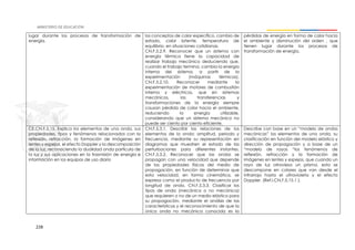 228
lugar durante los procesos de transformación de
energía.
los conceptos de calor específico, cambio de
estado, calor latente, temperatura de
equilibrio, en situaciones cotidianas.
CN.F.5.2.9. Reconocer que un sistema con
energía térmica tiene la capacidad de
realizar trabajo mecánico deduciendo que,
cuando el trabajo termina, cambia la energía
interna del sistema, a partir de la
experimentación (máquinas térmicas).
CN.F.5.2.10. Reconocer mediante la
experimentación de motores de combustión
interna y eléctricos, que en sistemas
mecánicos, las transferencias y
transformaciones de la energía siempre
causan pérdida de calor hacia el ambiente,
reduciendo la energía utilizable,
considerando que un sistema mecánico no
puede ser ciento por ciento eficiente.
pérdidas de energía en forma de calor hacia
el ambiente y disminución del orden , que
tienen lugar durante los procesos de
transformación de energía.
CE.CN.F.5.15. Explica los elementos de una onda, sus
propiedades, tipos y fenómenos relacionados con la
reflexión, refracción, la formación de imágenes en
lentes y espejos, el efecto Doppler y la descomposición
de la luz, reconociendo la dualidad onda partícula de
la luz y sus aplicaciones en la trasmisión de energía e
información en los equipos de uso diario
CN.F.5.3.1. Describir las relaciones de los
elementos de la onda: amplitud, periodo y
frecuencia, mediante su representación en
diagramas que muestren el estado de las
perturbaciones para diferentes instantes.
CN.F.5.3.2. Reconocer que las ondas se
propagan con una velocidad que depende
de las propiedades físicas del medio de
propagación, en función de determinar que
esta velocidad, en forma cinemática, se
expresa como el producto de frecuencia por
longitud de onda. CN.F.5.3.3. Clasificar los
tipos de onda (mecánica o no mecánica)
que requieren o no de un medio elástico para
su propagación, mediante el análisis de las
características y el reconocimiento de que la
única onda no mecánica conocida es la
Describe con base en un “modelo de ondas
mecánicas” los elementos de una onda, su
clasificación en función del modelo elástico y
dirección de propagación y a base de un
“modelo de rayos “los fenómenos de
reflexión, refracción y la formación de
imágenes en lentes y espejos, que cuando un
rayo de luz atraviesa un prisma, esta se
descompone en colores que van desde el
infrarrojo hasta el ultravioleta y el efecto
Doppler. (Ref.I.CN.F.5.15.1 ).
 