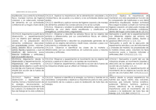 22
equilibrada, una correcta actividad
física, manejar normas de higiene
corporal, y un adecuado manejo
de alimentos en sus actividades
cotidianas en su hogar y fuera de él.
CN.2.2.4. Explicar la importancia de la alimentación saludable y la
ctividad física, de acuerdo a su edad y a las actividades diarias que
realiza.
CN.2.2.5. Identificar y aplicar normas de higiene corporal y de manejo
de alimentos; predecir las consecuencias si no se las cumple.
CN.2.2.6. Observar y analizar la pirámide alimenticia, seleccionar los
alimentos de una dieta diaria equilibrada y clasificarlos en
energéticos, constructores y reguladores.
ICN.2.4.2. Explica la importancia de
mantener una vida saludable en función de
la comprensión de habituarse a una dieta
alimenticia equilibrada, realizar actividad
física según la edad, cumplir con normas de
higiene corporal y el adecuado manejo de
alimentos en sus actividades cotidianas,
dentro del hogar como fuera de él. (J3, S1)
CE.CN.2.5. Argumenta a partir de la
observación y experimentación
con los objetos (por ejemplo, los
usados en la preparación de
alimentos cotidianos); descubren
sus propiedades (masa, volumen,
peso), estados físicos cambiantes
(sólido, líquido y gaseoso), y que se
clasifican en sustancias puras
mezclas (naturales y artificiales),
que se pueden separar.
CN.2.3.1. Observar y describir los estados físicos de los objetos del
entorno y diferenciarlos, por sus características físicas, en sólidos,
líquidos y gaseosos.
CN.2.3.3. Experimentar y describir las propiedades generales de la
materia en los objetos del entorno; medir masa, volumen y peso con
instrumentos y unidades de medida.
CN.2.3.4. Observar e identificar las clases de la materia y
diferenciarlas, por sus características, en sustancias puras y mezclas
naturales y artificiales.
Demuestra a partir de la experimentación
con diferentes objetos del entorno los
estados de la materia (sólido, líquido y
gaseoso) (Ref.I.CN.2.5.1.). (J.3., I.2.)
Demuestra a partir de la ejecución de
experimentos sencillos y uso de instrumentos
y unidades de medida, las propiedades de
la materia (masa, peso, volumen) los tipos
(sustancias puras y mezclas naturales y
artificiales) (Ref. I.CN.2.5.2.) (J.3., I.2.)
CE.CN.2.6. Argumenta desde la
observación y experimentación, la
importancia del movimiento y
rapidez de los objetos a partir de la
acción de una fuerza en máquinas
simples por acción de la fuerza de
la gravedad.
CN.2.3.6. Observar y experimentar el movimiento de los objetos del
entorno y explicar la dirección y la rapidez de movimiento.
CN.2.3.7. Observar, experimentar y describir la acción de la fuerza de
las máquinas simples que se utilizan en trabajos cotidianos.
I.CN.2.6.1. Demuestra a partir del uso de
máquinas simples, el movimiento (rapidez y
dirección) de los objetos en función de la
acción de una fuerza. (J.3.,.2.)
Explica a partir de la experimentación el
movimiento de los objetos en función de la
acción de una fuerza (Ref. I.CN.2.6.2.) (J.3.,
I.2.)
CE.CN.2.7. Explica desde la
observación y exploración las
fuentes, formas y transformación de
la energía, reconociendo su
importancia para el movimiento de
los cuerpos y la realización de todo
tipo de trabajo en la vida cotidiana.
CN.2.3.9. Explorar e identificar la energía, sus formas y fuentes en la
naturaleza; compararlas y explicar su importancia para la vida, para
el movimiento de los cuerpos y para la realización de todo tipo de
trabajos.
Explica desde su propia experiencia las
fuentes (sol, agua, viento, olas, volcanes,
biomasa, gas natural), formas (cinética,
potencial, térmica, lumínica, química,
sonora, eléctrica) de la energía y su
importancia para el movimiento de los
cuerpos y la realización de todo tipo de
trabajo. (J.3., S.3.) (Ref. I.CN.2.7.1.)
 