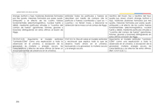 231
strange, bottom y top), hadrones (bariones formados
por tres quarks, mesones formados por pares quark-
antiquark) y el efecto de las cuatro fuerzas
fundamentales (electromagnética, nuclear fuerte y
débil), mediante partículas virtuales o “cuantos del
campo de fuerza” (gravitones, fotones, gluones y
bosones) distinguiendo en estos últimos al bosón de
Higgs.
estándar todas las partículas y fuerzas se
describen por medio de campos (de la
partícula o fuerza) cuantizados y que sus —
cuantos— no tienen masa, y relacionar la
obtención de la masa con el campo de Higgs.
neutrino del muon, tau y neutrino del tau),
quarks (up, down, charm, strange, bottom y
top), hadrones (bariones formados por tres
quarks, mesones formados por pares quark-
antiquark) y el efecto de las cuatro fuerzas
fundamentales (electromagnética, nuclear
fuerte y débil), mediante partículas virtuales o
“cuantos del campo de fuerza” (gravitones,
fotones, gluones y bosones) distinguiendo en
estos últimos al bosón de Higgs.
CE.CN.F.5.22. Argumenta el modelo estándar
“Lambda-CDM” como una explicación a todo lo
observado en el universo, a excepción de la
gravedad, la materia y energía oscura, las
características y efectos de estas últimas (al tener un
mayor porcentaje de presencia en el universo).
CN.F.5.5.14. Discutir sobre el modelo estándar
y reconocer que explica todo lo que se
observa hasta ahora en el universo,
excluyendo a la gravedad, la materia oscura
y la energía oscura.
Argumenta el modelo estándar “Lambda-
CDM” como una explicación a todo lo
observado en el universo, a excepción de la
gravedad, materia, energía oscura, las
características y los efectos de estas últimas.
(Ref. I.CN.F.5.22.1.).
 