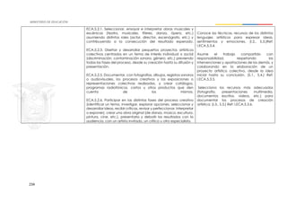 234
ECA.5.2.1. Seleccionar, ensayar e interpretar obras musicales y
escénicas (teatro, musicales, títeres, danza, ópera, etc.)
asumiendo distintos roles (actor, director, escenógrafo, etc.) y
contribuyendo a la consecución del resultado esperado.
ECA.5.2.3. Diseñar y desarrollar pequeños proyectos artísticos
colectivos centrados en un tema de interés individual o social
(discriminación, contaminación sonora, género, etc.) previendo
todas las fases del proceso, desde su creación hasta su difusión y
presentación.
ECA.5.2.5. Documentar, con fotografías, dibujos, registros sonoros
o audiovisuales, los procesos creativos y las exposiciones o
representaciones colectivas realizadas, y crear catálogos,
programas radiofónicos, cortos u otros productos que den
cuenta de los mismos.
ECA.5.2.6. Participar en las distintas fases del proceso creativo
(identificar un tema, investigar, explorar opciones, seleccionar y
desarrollar ideas, recibir críticas, revisar y perfeccionar, interpretar
o exponer), crear una obra original (de danza, música, escultura,
pintura, cine, etc.), presentarla y debatir los resultados con la
audiencia, con un artista invitado, un crítico u otro especialista.
Conoce las técnicas, recursos de los distintos
lenguajes artísticos para expresar ideas,
sentimientos y emociones. (I.2., S.3.)Ref:
I.ECA.5.3.4.
Asume el trabajo compartido con
responsabilidad, respetando las
intervenciones y aportaciones de los demás, y
colaborando en la elaboración de un
proyecto artístico colectivo, desde la idea
inicial hasta su conclusión. (S.1., S.4.) Ref:
I.ECA.5.3.5.
Selecciona los recursos más adecuados
(fotografía, presentaciones multimedia,
documentos escritos, videos, etc.) para
documentar los procesos de creación
artística. (I.3., S.3.) Ref: I.ECA.5.3.6.
 