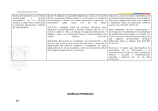 235
CE.ECA.5.4. Valora el uso de medios
audiovisuales y recursos
tecnológicos en la creación
artística, y utiliza estos medios para
la creación, producción y difusión
de obras propias.
ECA.5.1.9. Elaborar un portafolio digital que reúna una muestra
de las creaciones artísticas propias o en las que ha participado
el estudiante y añadir una breve explicación, valoración o
comentario sobre cada una de las obras.
ECA.5.3.11. Investigar sobre los procesos formativos para
dedicarse profesionalmente a distintos ámbitos del arte o la
cultura y sobre la vida y el trabajo de algunos profesionales y
elaborar videos con entrevistas breves o documentales que
ilustren distintas opciones.
ECA.5.3.12. Reconocer los materiales, las herramientas y las
técnicas del grafiti y otras formas de arte urbano mediante la
observación del entorno cotidiano o fotografías de estas
representaciones en las ciudades, y crear una exposición virtual
de imágenes relacionadas con el tema.
Selecciona, y reúne muestras significativas de
las producciones realizadas en un portafolio, u
otro recurso digital adecuado para presentar
y reflexionar sobre las creaciones artísticas
propias. (I.4., S.3.) Ref: I.ECA.5.4.1.
Utiliza diferentes recursos audiovisuales y
tecnológicos en la elaboración de catálogos
de profesiones relacionadas con el arte y la
cultura, la producción de audiovisuales en las
que algunos profesionales ofrezcan
testimonios sobre su trabajo. (I.3., S.3.) Ref:
I.ECA.5.4.2.
Reconoce el papel que desempeñan las
tecnologías de la información y la
comunicación a la hora de crear, almacenar,
distribuir y acceder a manifestaciones
culturales y artísticas. (I.1., I.3., S.3.) Ref:
I.ECA.5.4.2.
CURRÍCULO PRIORIZADO
 