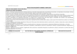 236
NIVEL DE BACHILLERATO GENERAL UNIFICADO
ÁREA DE CONOCIMIENTO: EDUCACIÓN FÍSICA
OBJETIVOS DEL ÁREA POR SUBNIVEL:
OG.EF.1. Participar autónomamente en diversas prácticas corporales, disponiendo de conocimientos (corporales, conceptuales, emocionales, motrices
entre otros) que le permitan hacerlo de manera saludable, segura y placentera a lo largo de su vida.
OG.EF.2. Asociar y transferir conocimientos de otros campos disciplinares, para optimizar su desempeño en las prácticas corporales.
OG.EF.3. Resolver de manera eficaz las situaciones presentes en las prácticas corporales (deportes, danzas, juegos, entre otras), teniendo claridad sobre
sus objetivos, lógicas e implicaciones, según los niveles de participación en los que se involucre (recreativo, federativo, de alto rendimiento, etc.).
OG.EF.4. Profundizar en el desarrollo psicomotriz y la mejora de la condición física de modo seguro y saludable, de acuerdo a las necesidades
individuales y colectivas del educando en función de las prácticas corporales que elija.
OG.EF.5. Posicionarse críticamente frente a los discursos y representaciones sociales sobre cuerpo y salud, para tomar decisiones acordes a sus intereses
y necesidades.
OG.EF.6. Utilizar los aprendizajes adquiridos en Educación Física para tomar decisiones sobre la construcción, cuidado y mejora de su salud y bienestar,
acorde a sus intereses y necesidades.
OG.EF.7. Acordar y consensuar con otros para compartir prácticas corporales, reconociendo y respetando diferencias individuales y culturales.
OG.EF.8. Participar de manera segura, placentera, saludable y sustentable en prácticas corporales en diversos contextos/ambientes, asegurando su
respeto y preservación
OG.EF.9. Reconocer que los sentidos y significados de las prácticas corporales enriquecen el patrimonio cultural y favorecen la construcción de la
identidad del estado ecuatoriano.
CRITERIO DE EVALUACIÓN DCD POR ÁREA DE CONOCIMIENTO PRIORIZADO (APRENDIZAJES
IMPRESCINDIBLES)
INDICADOR DE EVALUACIÓN
 