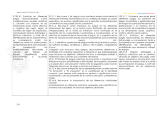 237
CE.EF.5.1 Participa en diferentes
juegos reconociéndolos como
manifestaciones sociales, históricas
y culturales con impacto en las
dimensiones social, motriz, afectiva
y cognitiva del sujeto, según el
contexto de origen de la práctica,
construyendo diversas estrategias y
tácticas colectivas, a partir de la
identificación de los requerimientos,
su competencia motriz, las
diferencias entre los participantes,
la importancia de la comunicación,
la cooperación, las
potencialidades, dificultades y
valores del trabajo en
equipo, transfiriendo estos
conocimientos a acciones
cotidianas.
EF.5.1.1. Reconocer a los juegos como manifestaciones constantes en la
historia del hombre y relacionarlas con sus contextos de origen, su cultura
específica y los sentidos y significados que le permiten a sus participantes
convertirlos en una posible práctica recreativa.
EF.5.1.2. Reconocer cómo impactan los juegos en las diferentes
dimensiones del sujeto, en la social (como facilitador de relaciones
interpersonales), en la motriz (su influencia como motivador en el
desarrollo de las capacidades coordinativas y condicionales), en la
afectiva (la presencia de las emociones al jugar), en la cognitiva (en la
toma de decisiones a la hora de resolver los problemas que le presenta
el juego), etc.
EF.5.1.3. Identificar y participar de juegos modificados (de bate y campo,
de cancha dividida, de blanco y diana y de invasión), cooperativos
(como
categoría que involucra otros juegos), reconociendo diferencias y
similitudes con prácticas deportivas y maneras en que participa/juega
para alcanzar sus objetivos, utilizando tácticas y estrategias posibles y
realizando adecuaciones que considere necesarias.
EF.5.1.5 Participar de juegos colectivos reconociendo la importancia del
trabajo en equipo (posibilidades y dificultades), de cooperar y oponerse
y el papel de la comunicación motriz entre los jugadores, para resolver
diferentes situaciones de juego y alcanzar sus objetivos
EF.5.5.4. Reconocer el impacto de las representaciones sociales sobre el
“lo femenino” y “lo masculino” en la constitución de la identidad
corporal, para analizar críticamente sus sentidos y significados como
facilitadores u obstaculizadores de la construcción de la competencia
motriz.
EF.5.6.4. Reconocer la importancia de las diferencias individuales
durante
la participación en diferentes prácticas corporales, para identificar las
maneras más saludables de alcanzar objetivos personales.
I.EF.5.1.1. Establece relaciones entre
diferentes juegos, sus contextos de
origen, los sentidos y significados que
le otorgan los participantes durante su
participación y el impacto en la
construcción de la identidad corporal
y las dimensiones social, cognitiva,
motriz y afectiva de los sujetos.
I.EF.5.1.2. Participa en diferentes
juegos reconociendo las diferencias
individuales, su competencia motriz y
la necesidad de cooperar con pares,
identificando las dificultades y
posibilidades que representa trabajar
en equipo.
I.EF.5.1.3. Elabora estrategias y
tácticas colectivas que le permitan
alcanzar el objetivo del juego antes
que su adversario y reconocer el valor
del trabajo en equipo antes y durante
su participación en juegos, a partir del
reconocimiento de las diferencias
individuales.
 