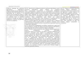238
CE.EF.5.2 Participa en prácticas
gimnásticas sistemáticas,
diferenciándolas de las deportivas,
partiendo de la identificación de las
demandas de la práctica y la
construcción de ejercicios básicos,
que mejoren de manera saludable
su condición física, su dominio
corporal, el manejo de objetos, su
respiración y postura y le permitan
alcanzar sus objetivos.
EF.5.2.1. Reconocer la diferencia entre las prácticas gimnásticas como
prácticas sistemáticas (para mejorar la condición
física: capacidades coordinativas y condicionales, flexibilidad,
velocidad, resistencia y fuerza) y la práctica gimnástica como práctica
deportiva (aeróbica, artística, rítmica, acro-sport, entre otras) para poder
elegir cómo realizarlas de manera consciente, segura y saludable.
EF.5.2.2. Reconocer la necesidad de mejorar de modo saludable la
condición física (capacidad que tienen los sujetos
para realizar actividad física) para favorecer la participación en
diferentes prácticas corporales, así como en acciones cotidianas.
EF.5.2.3. Construir ejercicios que mejoren la condición física y elaborar
entrenamientos básicos para ponerlos en práctica, tomando como
punto de partida su estado de inicio y las prácticas corporales hacia las
cuales están orientados.
EF.5.2.5. Reconocer posibilidades de dominio corporal en la ejecución
de movimientos y manejo de objetos durante las prácticas gimnásticas,
para mejorarlos de manera consciente, segura y saludable.
EF.5.5.1. Percibir y tomar conciencia de su estado corporal (respiración,
postura temperatura, acciones musculares,
posiciones, otros) en movimiento y en reposo, durante la realización de
prácticas corporales para mejorar la participación consciente.
EF.5.5.3. Reconocer percepciones y sensaciones favorecedoras y
obstaculizadoras del deseo de moverse (dolor, fatiga, entusiasmo,
placer, entre otras) para tomar decisiones personales que colaboren
con la participación sistemática en prácticas corporales.
EF.5.6.1. Identificar las demandas de las prácticas corporales para
mejorar la condición física de base y el logro de los objetivos personales.
EF.5.6.6. Elaborar y poner en práctica planes básicos de trabajo propios,
para mejorar la condición física de partida en función de los objetivos a
alcanzar, los conocimientos sobre las actividades pertinentes para
hacerlo y los cuidados a tener en cuenta para minimizar riesgos y
optimizar resultados positivos.
I.EF.5.2.1. Mejora su condición física de
manera segura, sistemática y
consciente a partir de la construcción
de ejercicios y planes básicos, en
función de los objetivos a alcanzar.
I.EF.5.2.3. Establece diferencias entre
las prácticas gimnasticas y las
prácticas deportivas, reconociendo
las demandas de las mismas y la
necesidad de mejorar su condición
física para participar en ellas de
manera segura, placentera y
consciente.
 