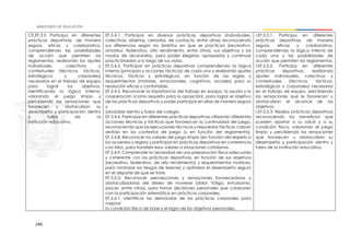 240
CE.EF.5.5 Participa en diferentes
prácticas deportivas, de manera
segura, eficaz y colaborativa,
comprendiendo las posibilidades
de acción que permiten los
reglamentos, realizando los ajustes
individuales, colectivos y
contextuales (técnicos, tácticos,
estratégicos y corporales)
necesarios en el trabajo de equipo
para lograr los objetivos,
identificando la lógica interna,
valorando el juego limpio y
percibiendo las sensaciones que
favorecen u obstaculizan su
desempeño y participación dentro
y fuera de la
institución educativa.
EF.5.4.1. Participar en diversas prácticas deportivas (individuales,
colectivas, abiertas, cerradas, de contacto, entre otras) reconociendo
sus diferencias según los ámbitos en que se practican (recreativo,
amateur, federativo, alto rendimiento, entre otros), sus objetivos y los
modos de alcanzarlos, para poder elegirlas, apropiarlas y continuar
practicándolas a lo largo de sus vidas.
EF.5.4.2. Participar en prácticas deportivas comprendiendo la lógica
interna (principios y acciones tácticas) de cada una y realizando ajustes
técnicos, tácticos y estratégicos, en función de las reglas y
requerimientos (motores, emocionales, cognitivos, sociales) para su
resolución eficaz y confortable.
EF.5.4.5. Reconocer la importancia del trabajo en equipo, la ayuda y la
cooperación (como requisito para la oposición), para lograr el objetivo
de las prácticas deportivas y poder participar en ellas de manera segura
y
saludable dentro y fuera del colegio.
EF.5.4.6. Participar en diferentes prácticas deportivas utilizando diferentes
acciones técnicas y tácticas que favorezcan la continuidad del juego,
reconociendo que las ejecuciones técnicas y respuestas tácticas cobran
sentido en los contextos de juego (y en función del reglamento).
EF.5.4.8. Reconocer los valores del juego limpio (en función del respeto a
los acuerdos y reglas) y participar en prácticas deportivas en coherencia
con ellos, para transferir esos valores a situaciones cotidianas.
EF.5.4.9. Comprender la necesidad de una preparación física adecuada
y coherente con las prácticas deportivas, en función de sus objetivos
(recreativo, federativo, de alto rendimiento) y requerimientos motrices,
para minimizar los riesgos de lesiones y optimizar el desempeño seguro
en el deporte de que se trate.
EF.5.5.3. Reconocer percepciones y sensaciones favorecedoras y
obstaculizadoras del deseo de moverse (dolor, fatiga, entusiasmo,
placer, entre otras), para tomar decisiones personales que colaboren
con la participación sistemática en prácticas corporales.
EF.5.6.1. Identificar las demandas de las prácticas corporales para
mejorar
la condición física de base y el logro de los objetivos personales.
I.EF.5.5.1. Participa en diferentes
prácticas deportivas, de manera
segura, eficaz y colaborativa,
comprendiendo la lógica interna de
cada una y las posibilidades de
acción que permiten los reglamentos.
I.EF.5.5.2. Participa en diferentes
prácticas deportivas, realizando
ajustes individuales, colectivos y
contextuales (técnicos, tácticos,
estratégicos y corporales) necesarios
en el trabajo de equipo, percibiendo
las sensaciones que le favorecen u
obstaculizan el alcance de los
objetivos.
I.EF.5.5.3. Realiza prácticas deportivas
reconociendo los beneficios que
pueden aportar a su salud y a su
condición física, valorando el juego
limpio y percibiendo las sensaciones
que favorecen u obstaculizan su
desempeño y participación dentro y
fuera de la institución educativa.
 